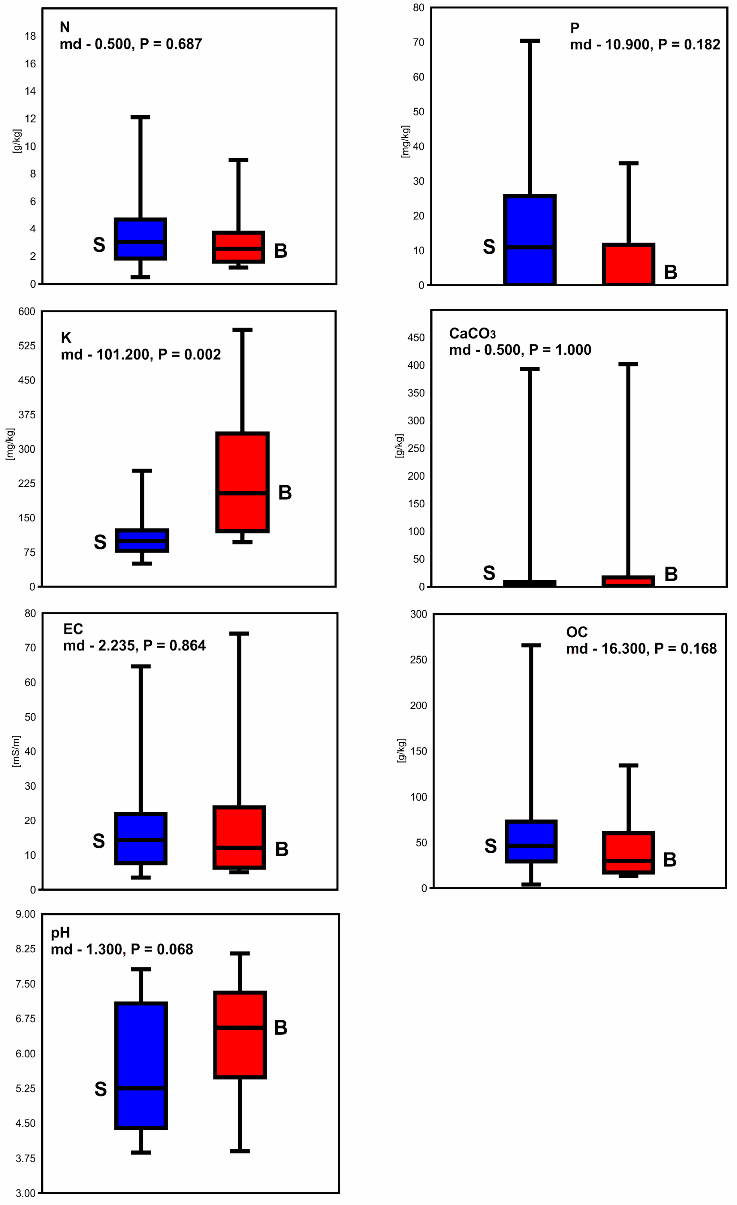 Forests 15 00866 g006