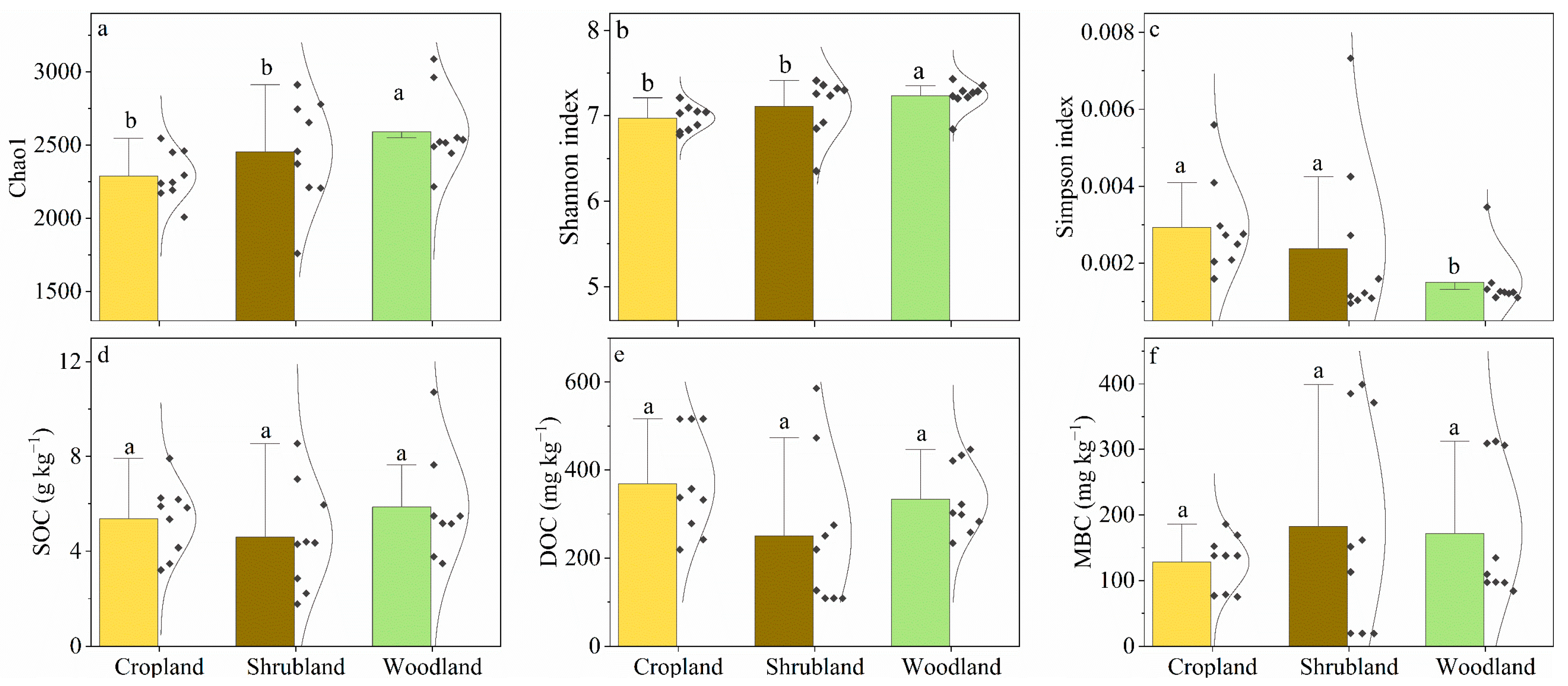Forests 15 00867 g002