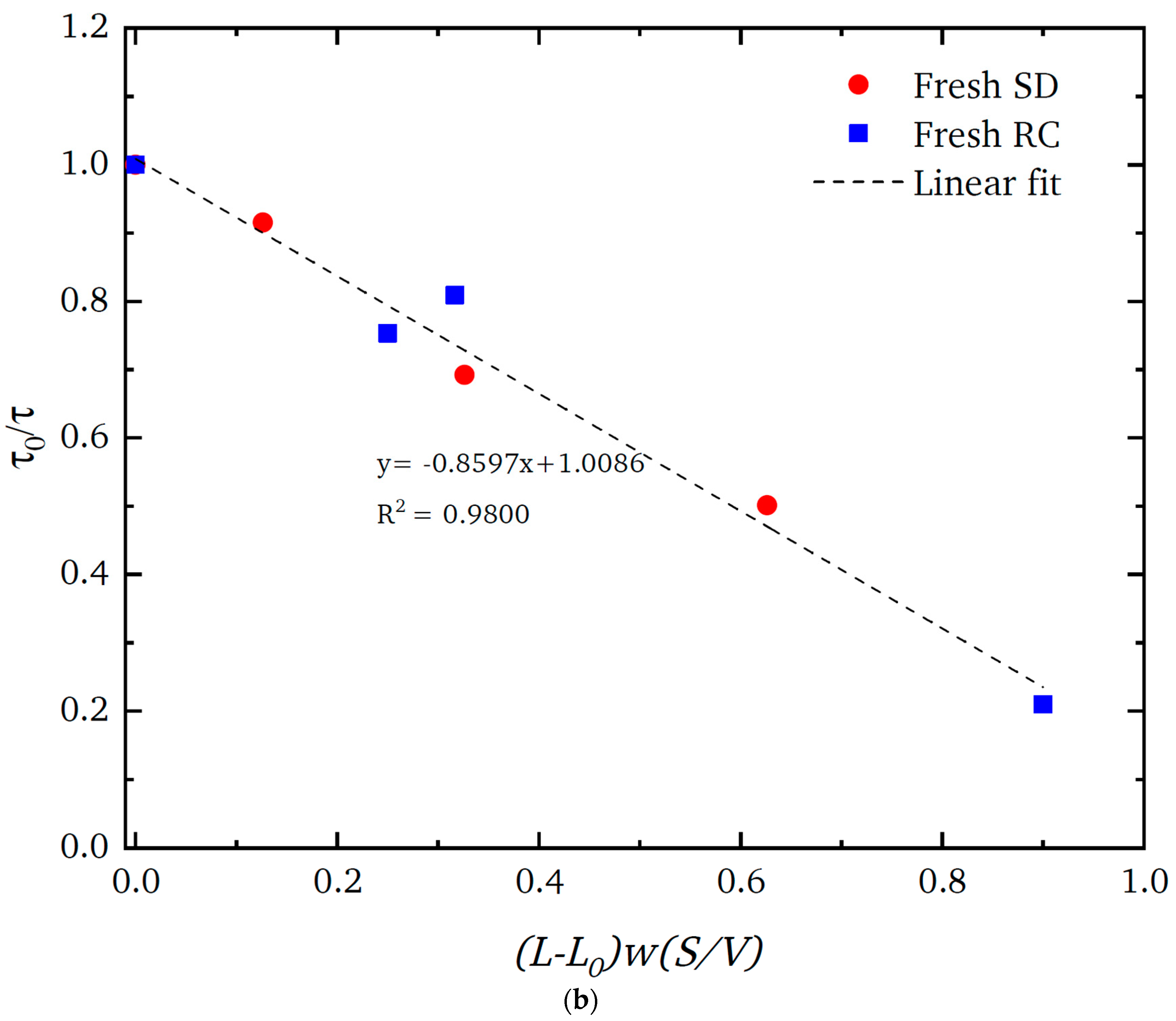 Foundations 04 00015 g009b
