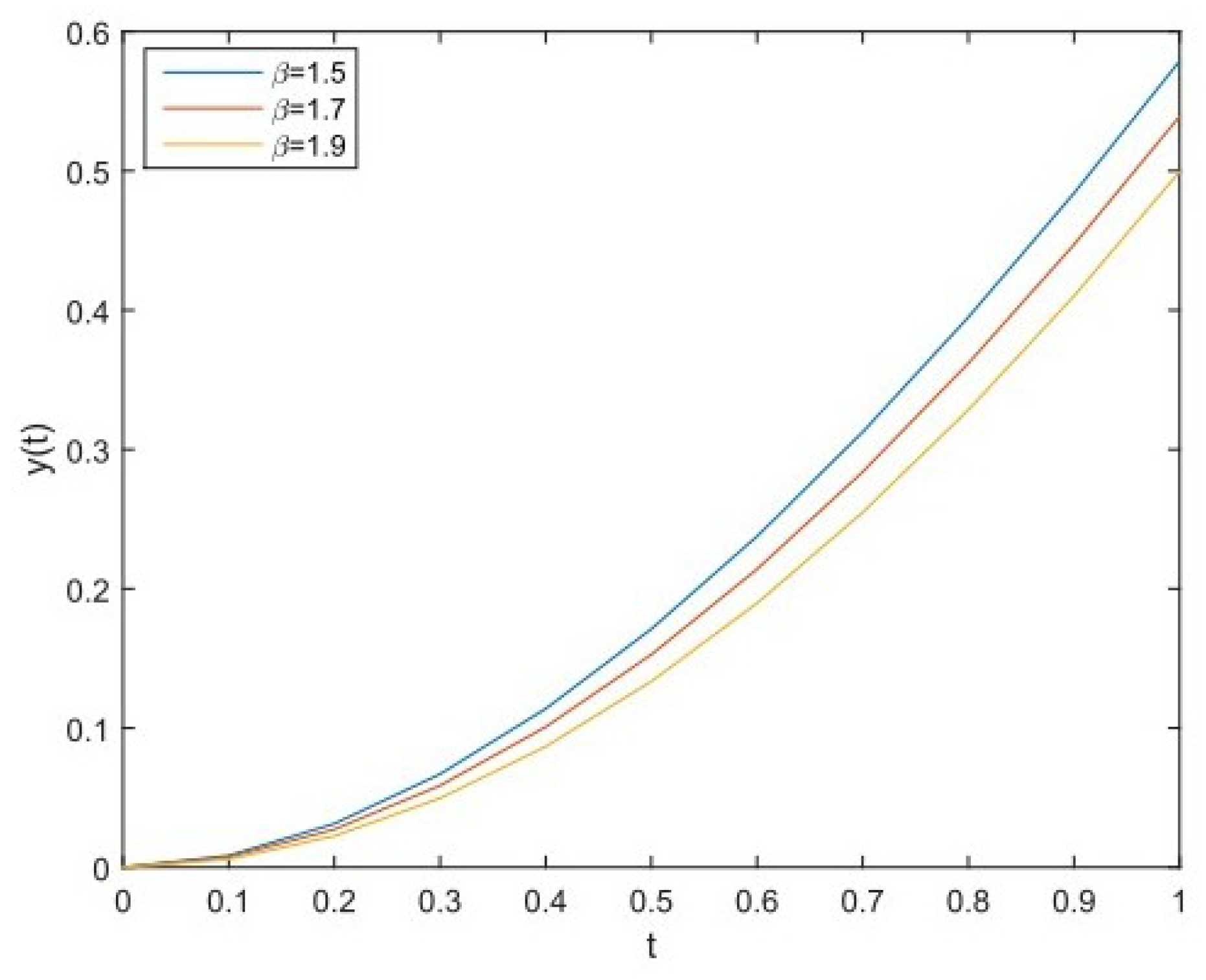 Fractalfract 02 00018 g004