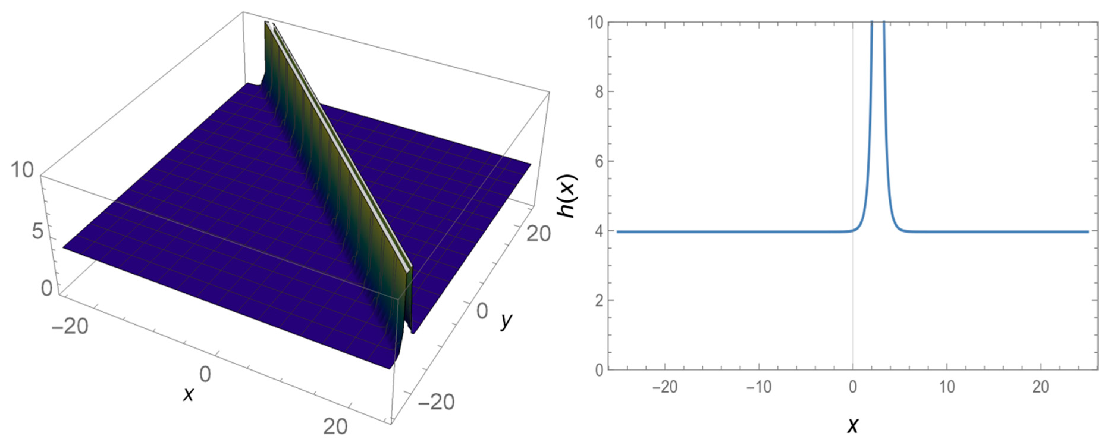 Fractalfract 04 00041 g001