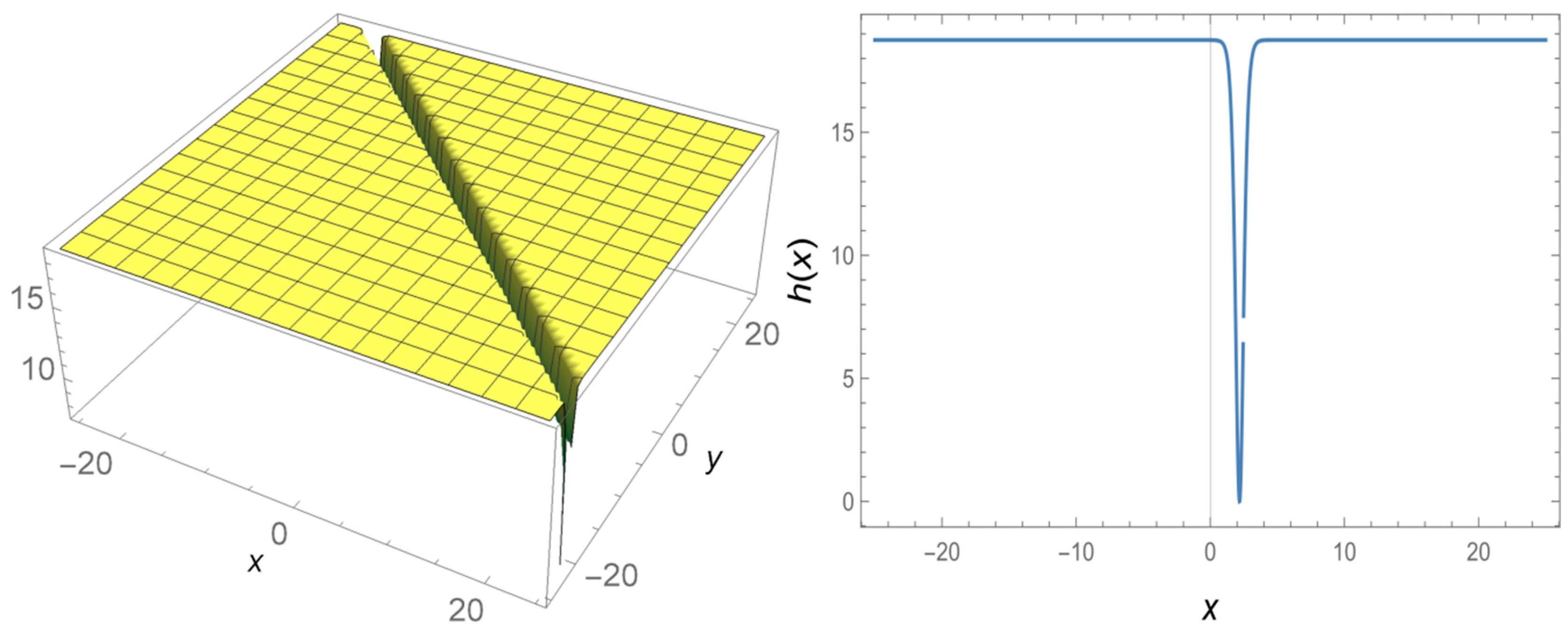 Fractalfract 04 00041 g002