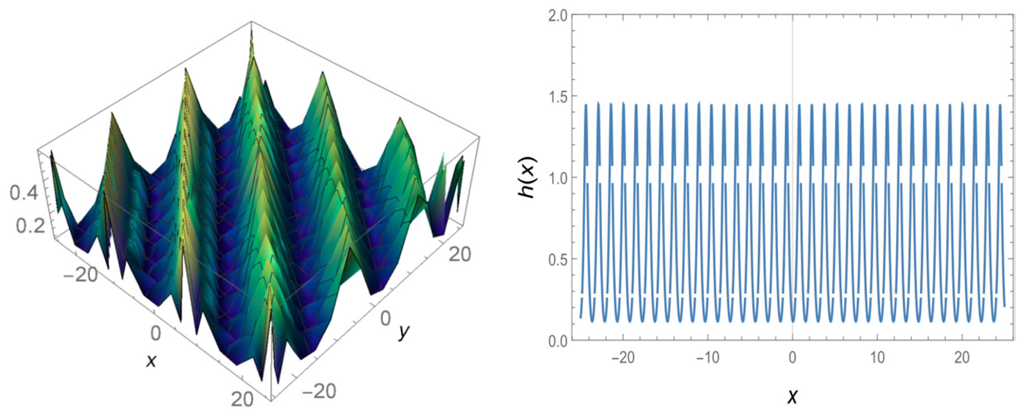 Fractalfract 04 00041 g003