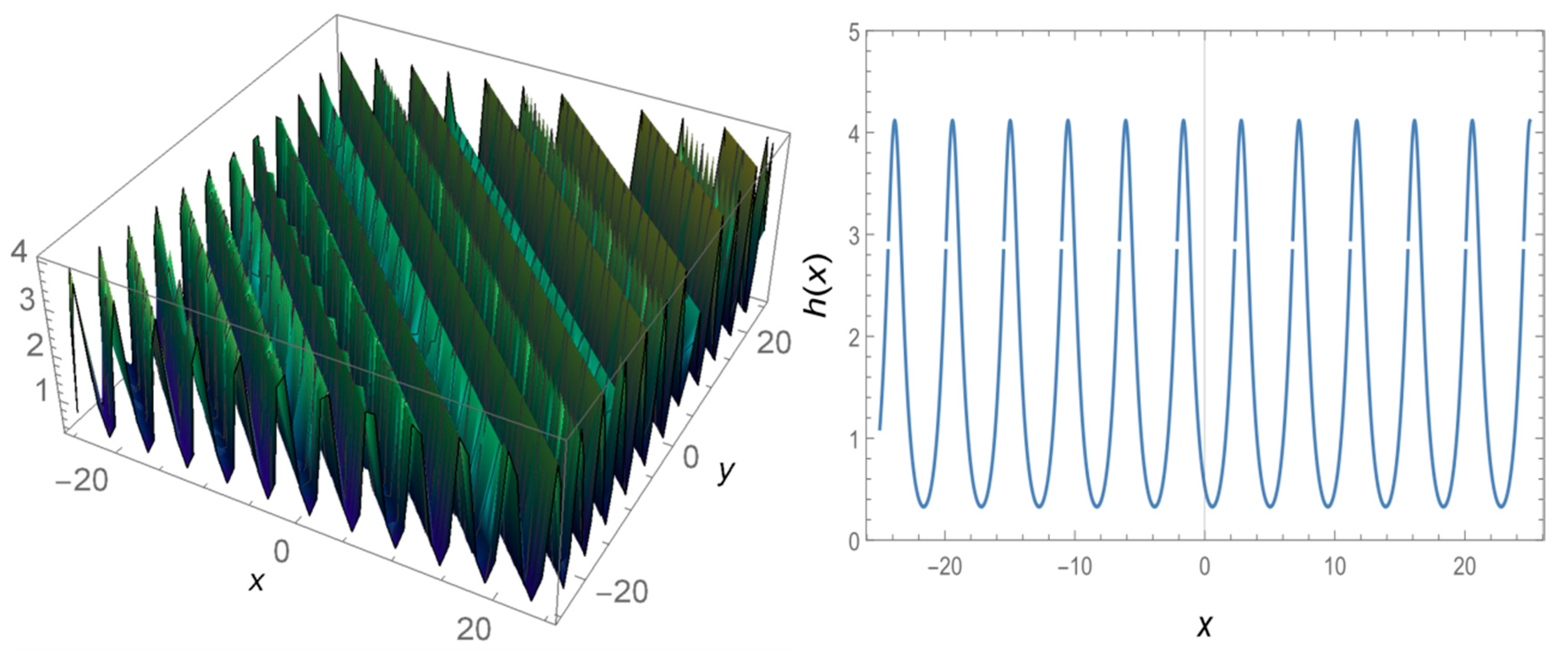 Fractalfract 04 00041 g004