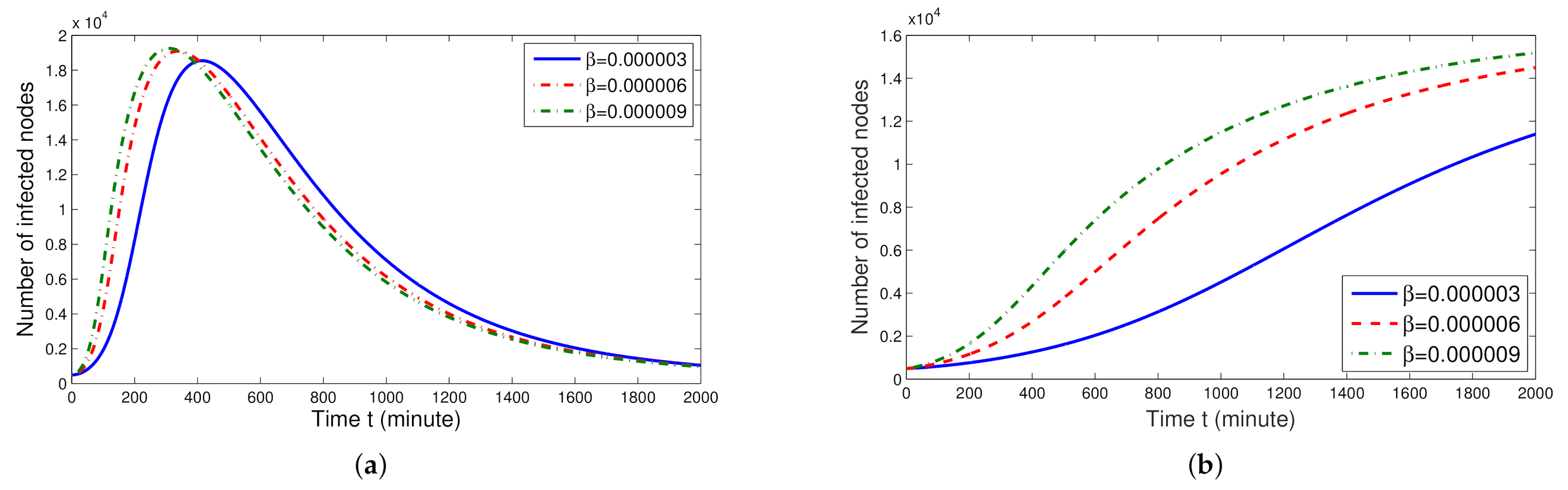 Fractalfract 05 00032 g002