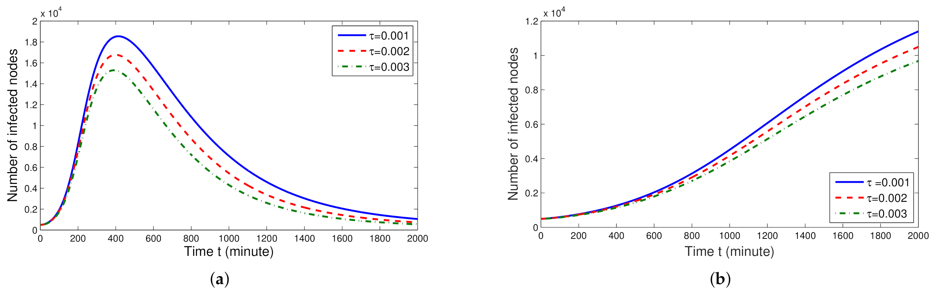 Fractalfract 05 00032 g003