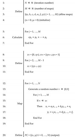 Fractalfract 05 00040 i001