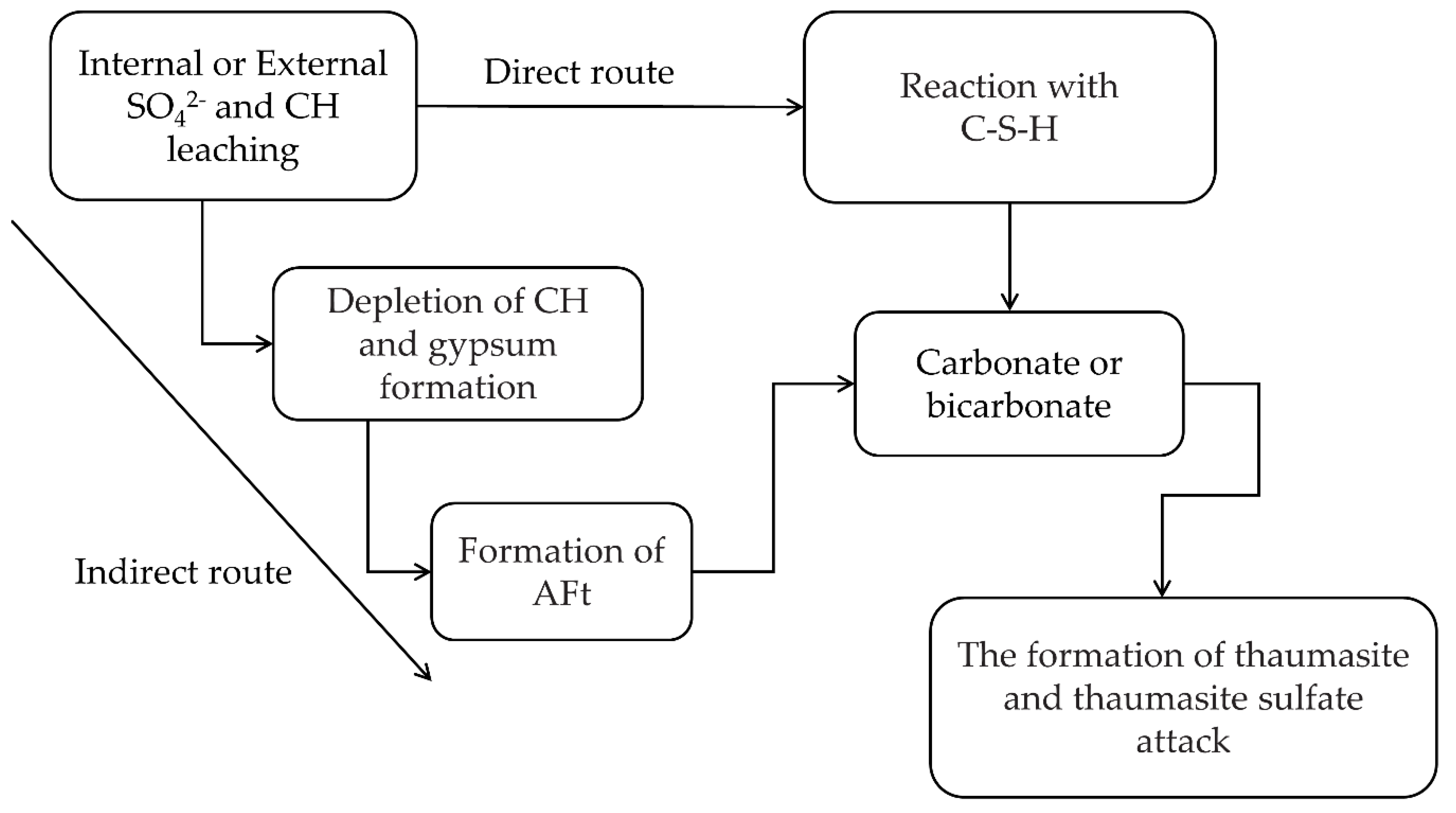 Fractalfract 05 00047 g010