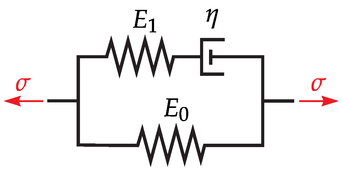 Fractalfract 05 00132 g003