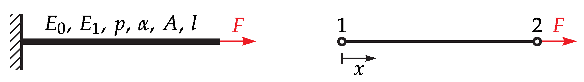 Fractalfract 05 00132 g007