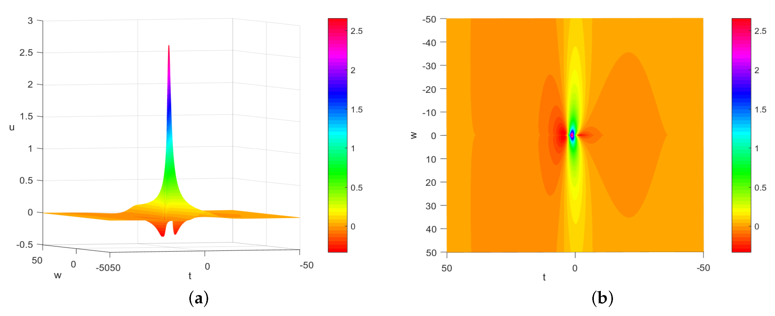 Fractalfract 06 00108 g003