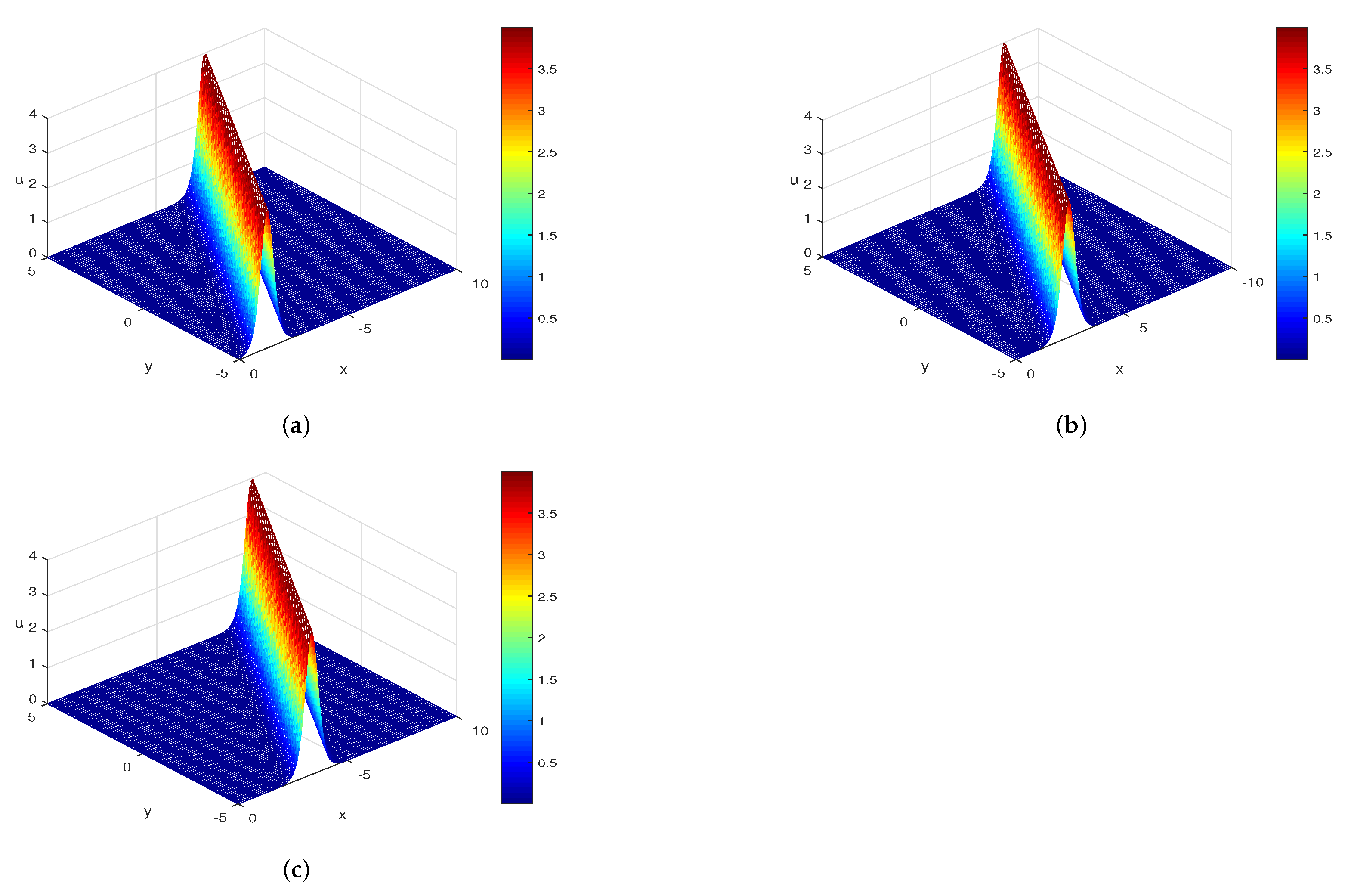 Fractalfract 06 00108 g005