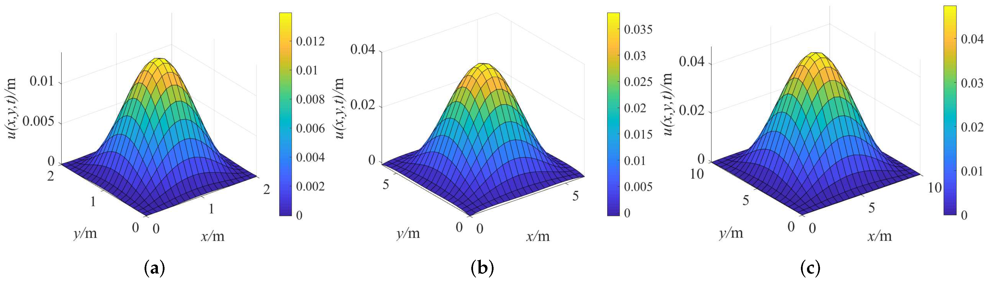 Fractalfract 06 00150 g004