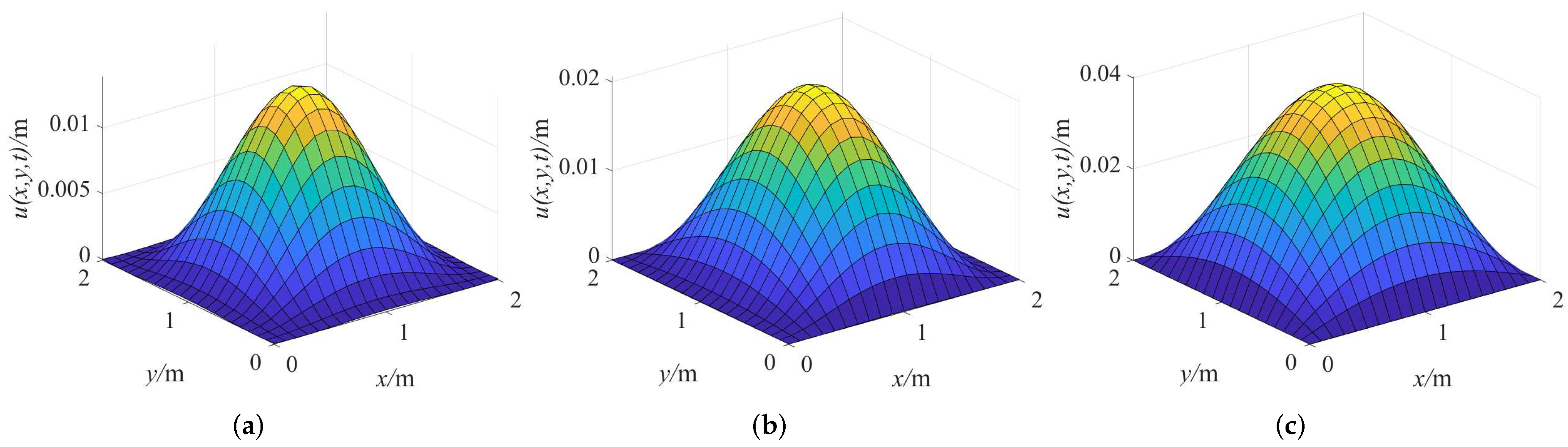 Fractalfract 06 00150 g005