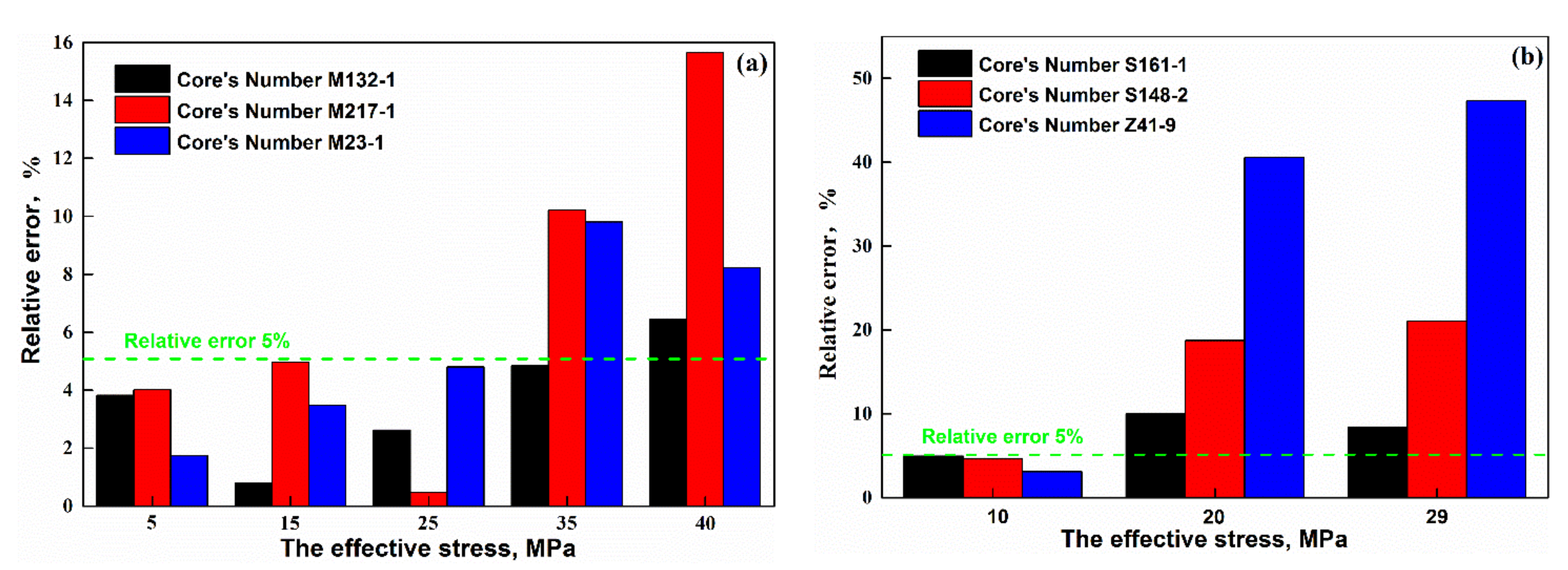 Fractalfract 06 00153 g003
