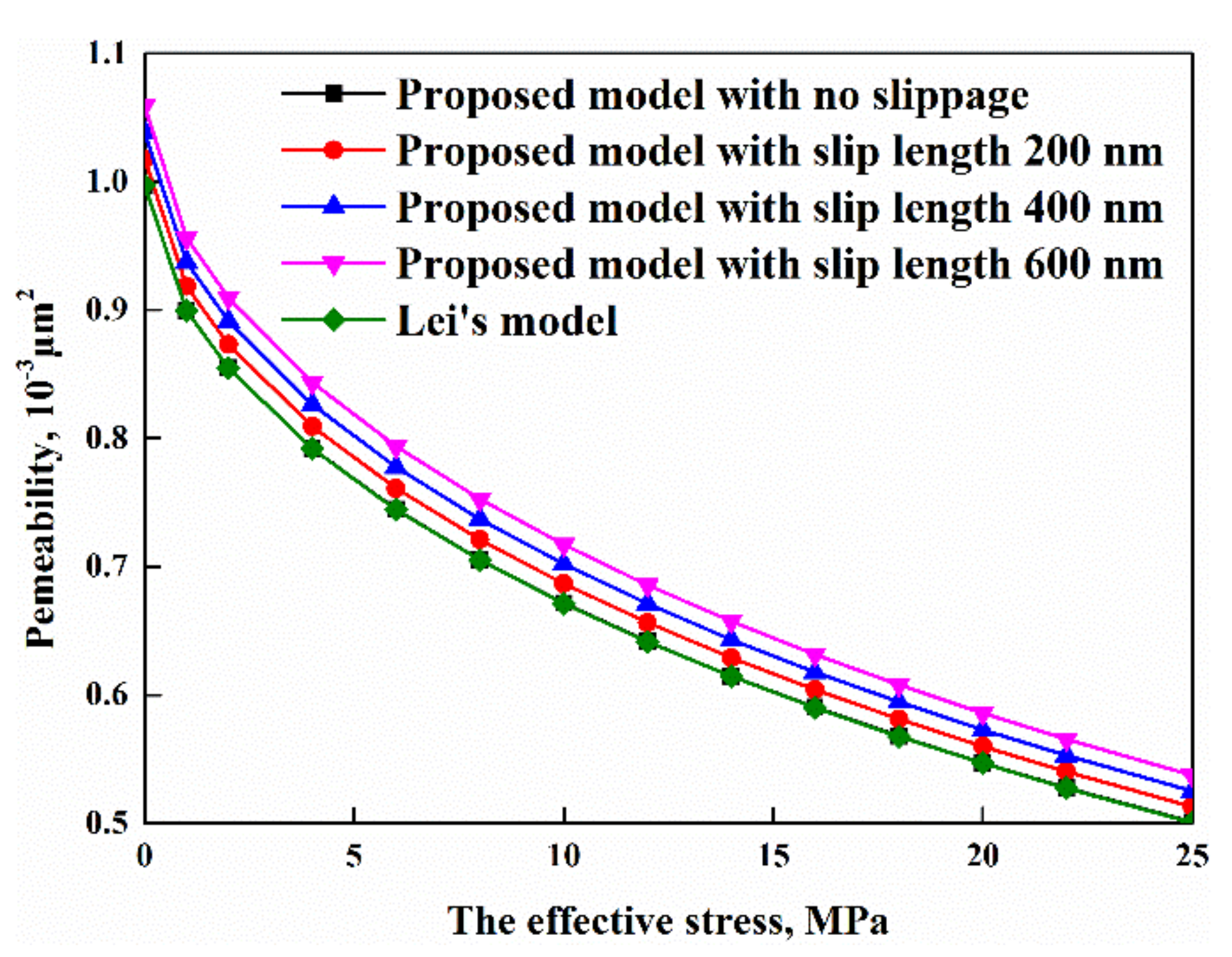 Fractalfract 06 00153 g004