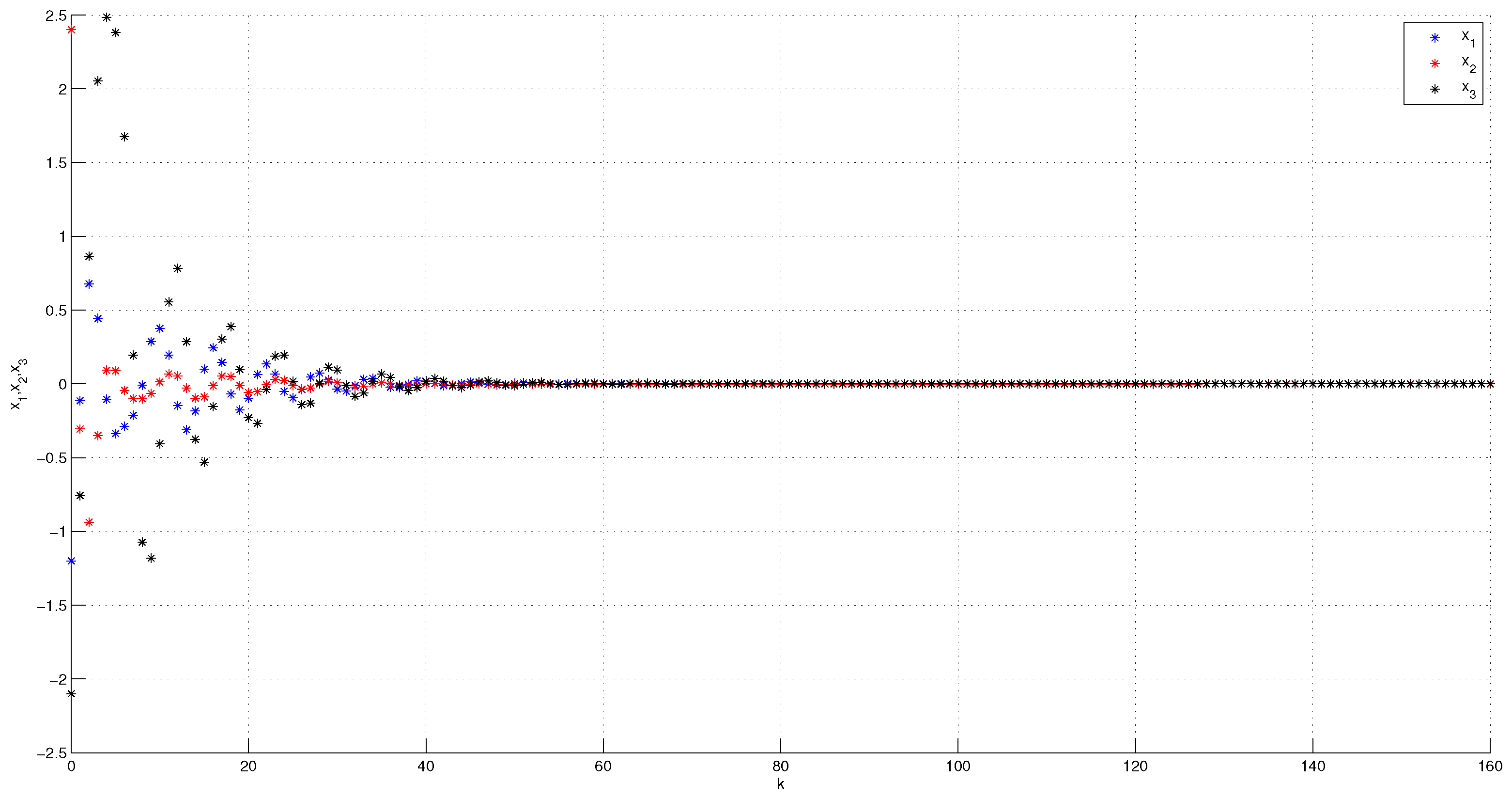 Fractalfract 06 00158 g002