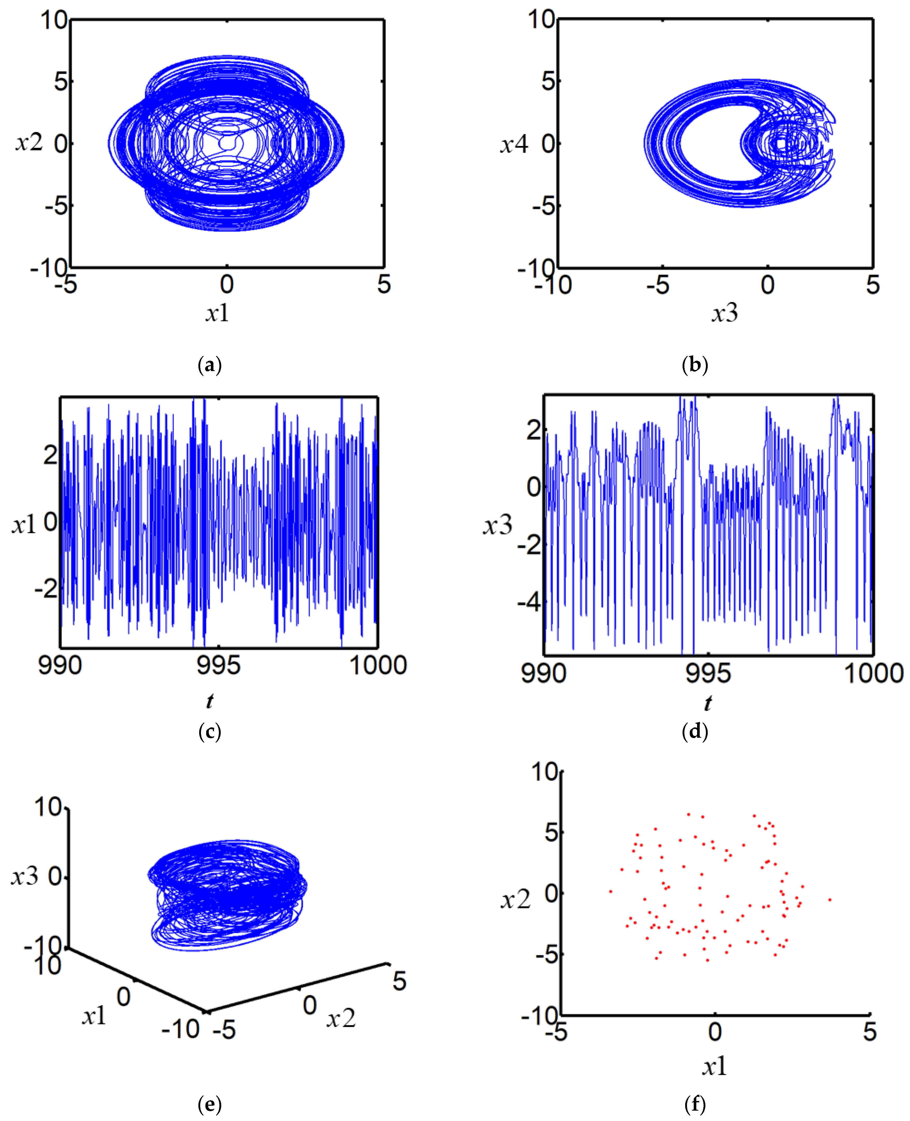 Fractalfract 06 00181 g001