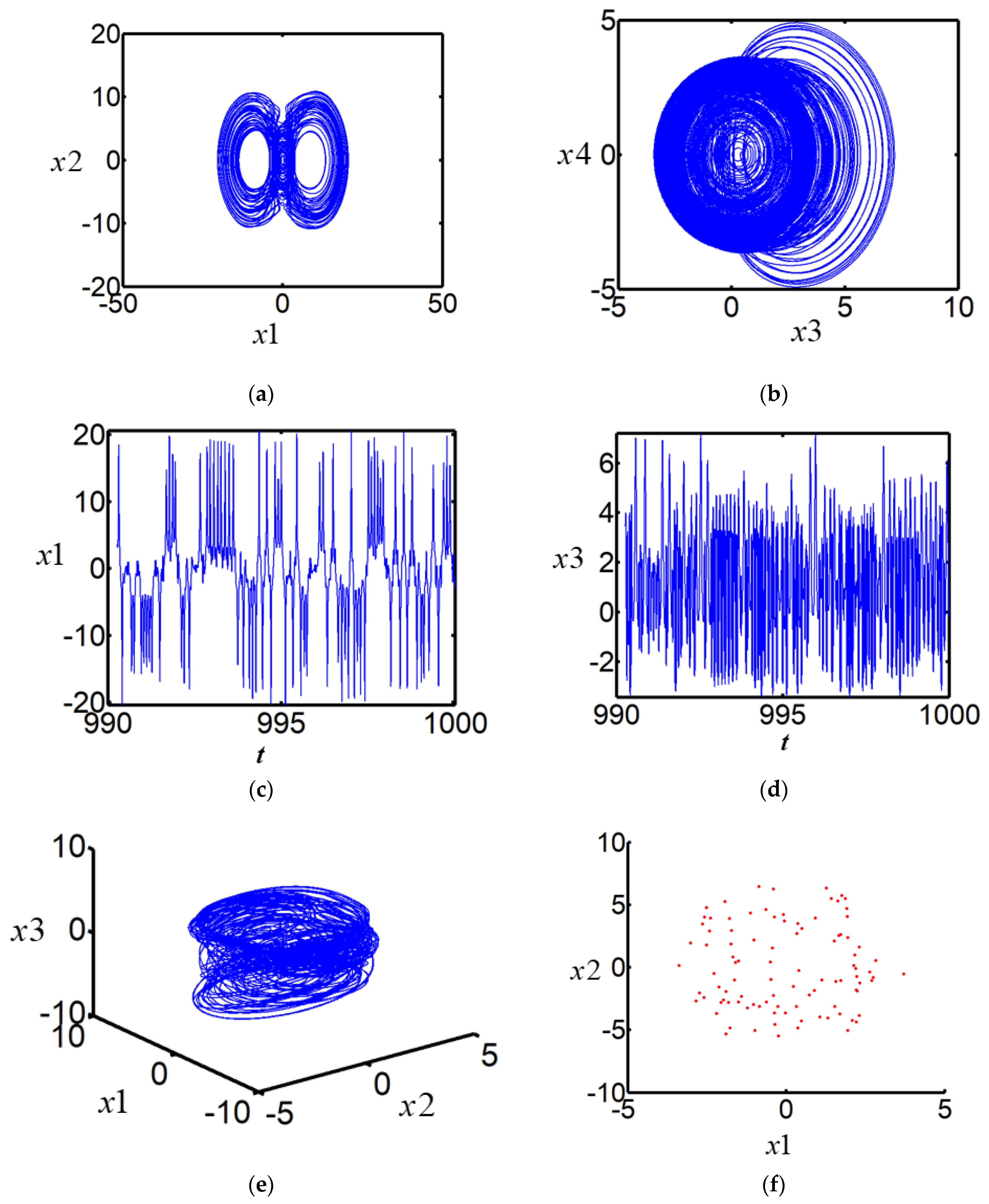 Fractalfract 06 00181 g002
