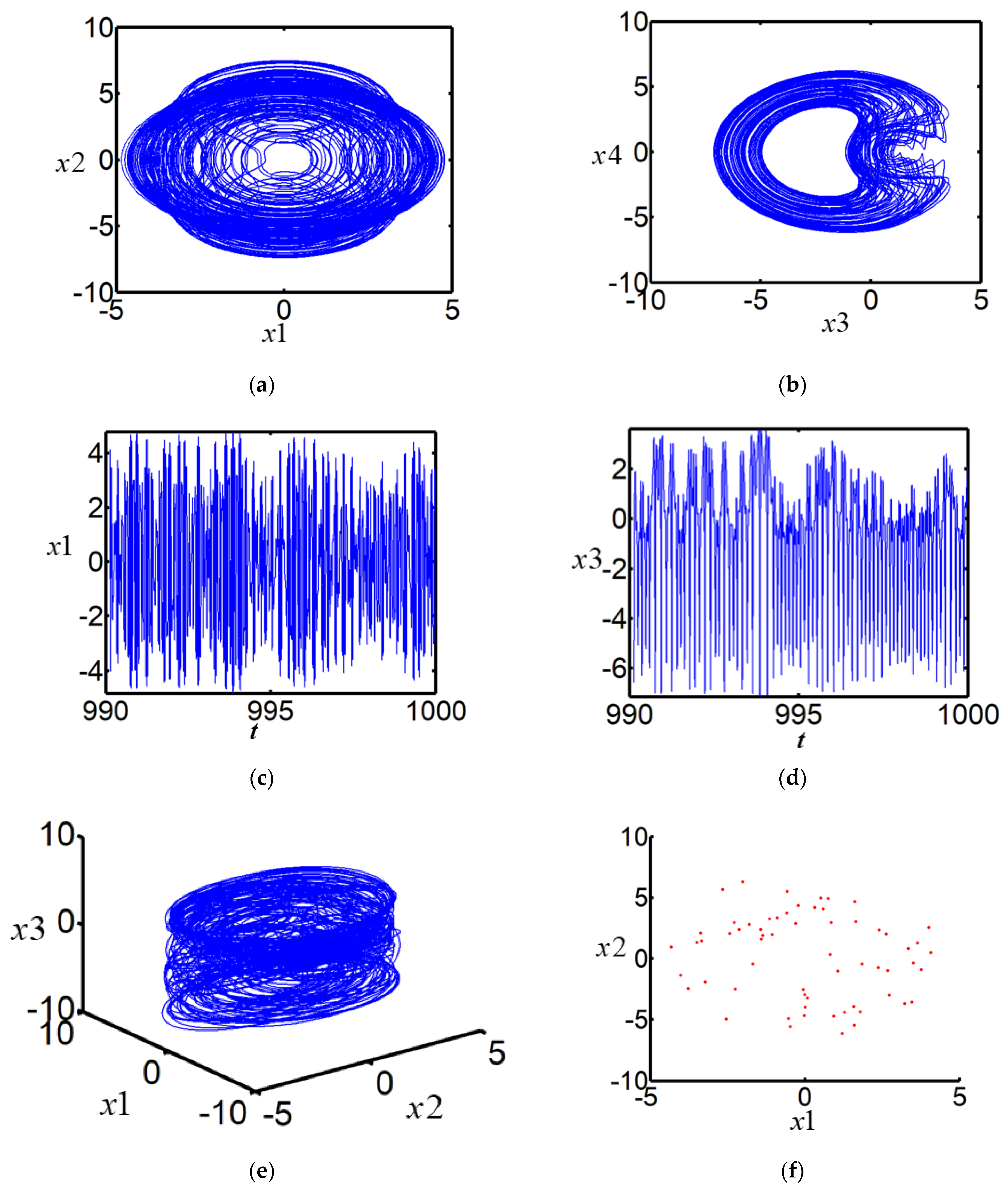 Fractalfract 06 00181 g003