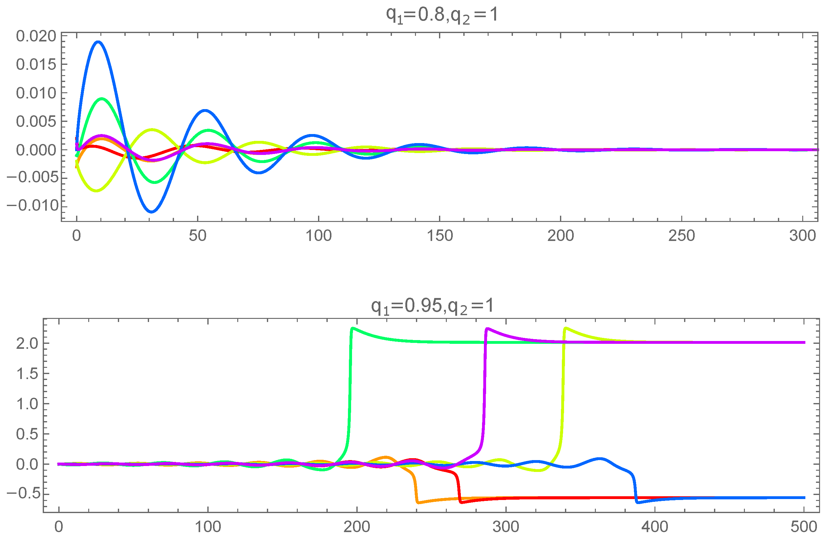 Fractalfract 06 00257 g003