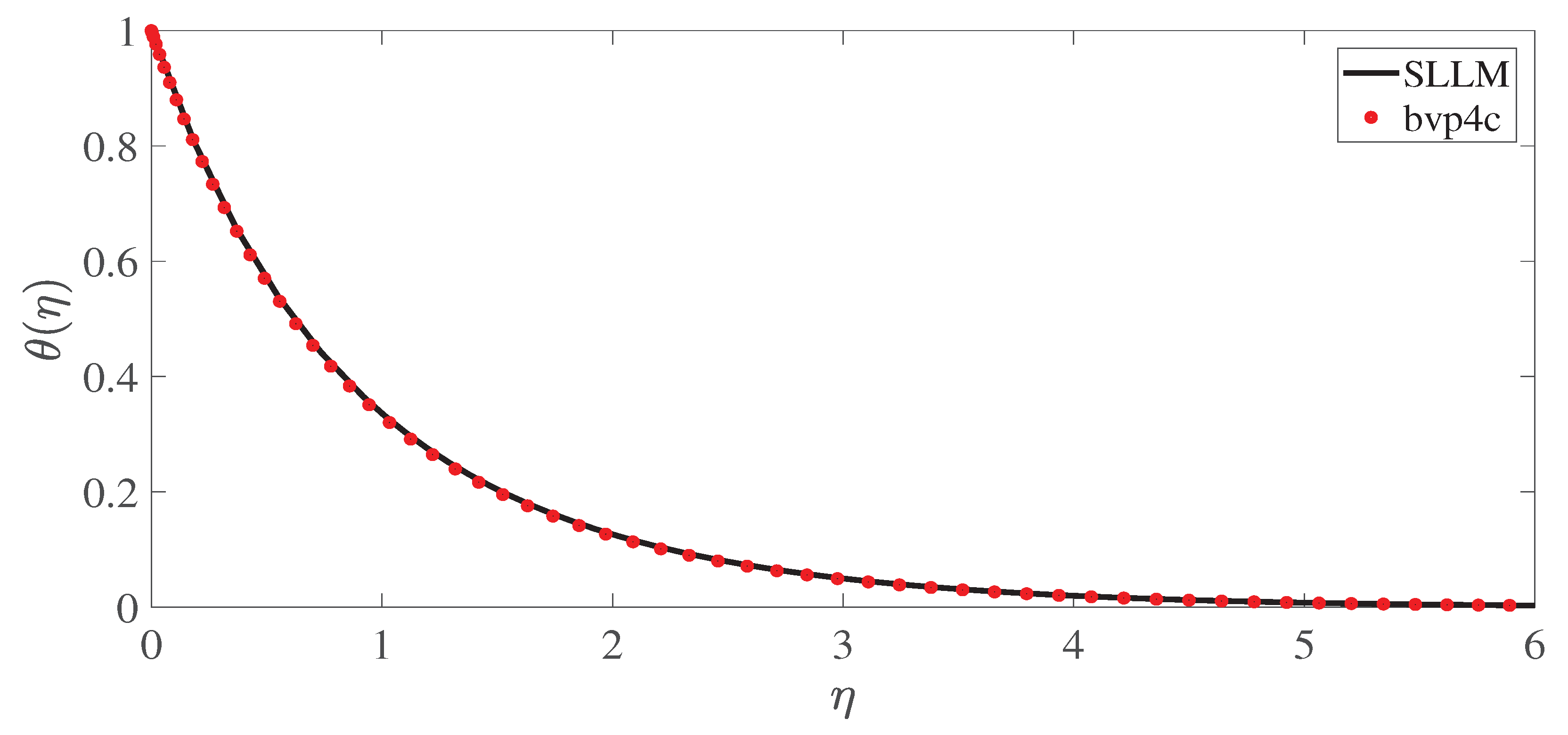 Fractalfract 06 00263 g002