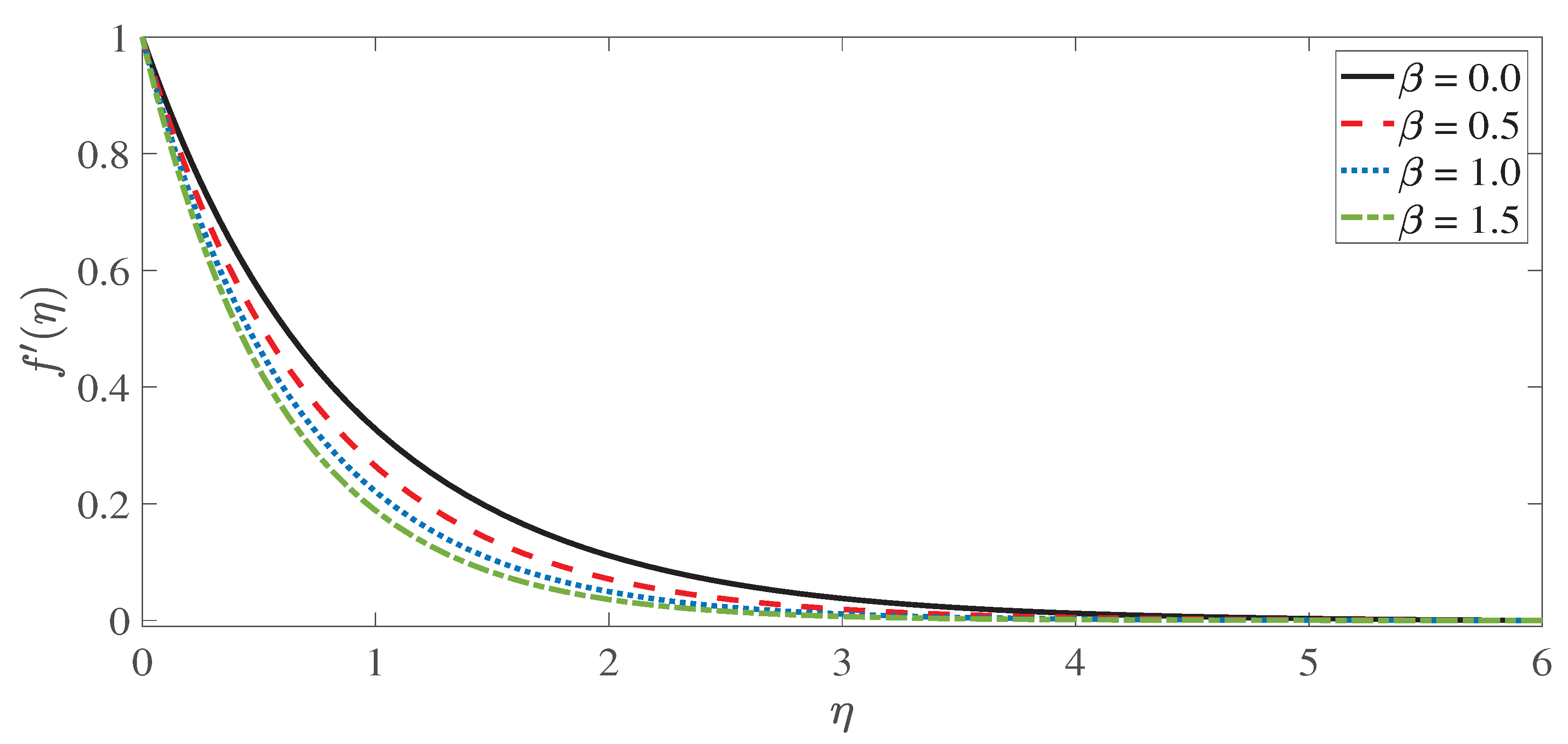 Fractalfract 06 00263 g003