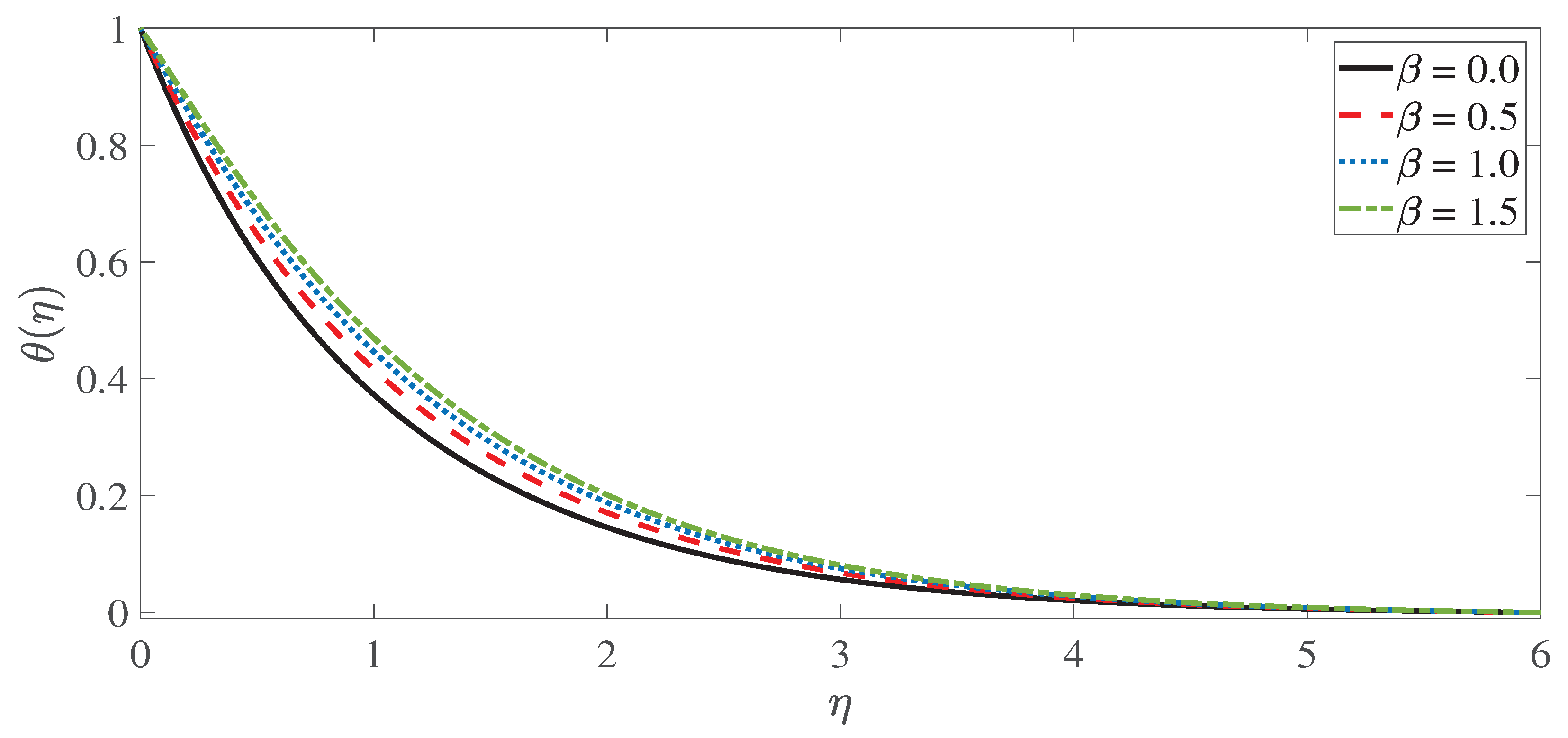Fractalfract 06 00263 g004