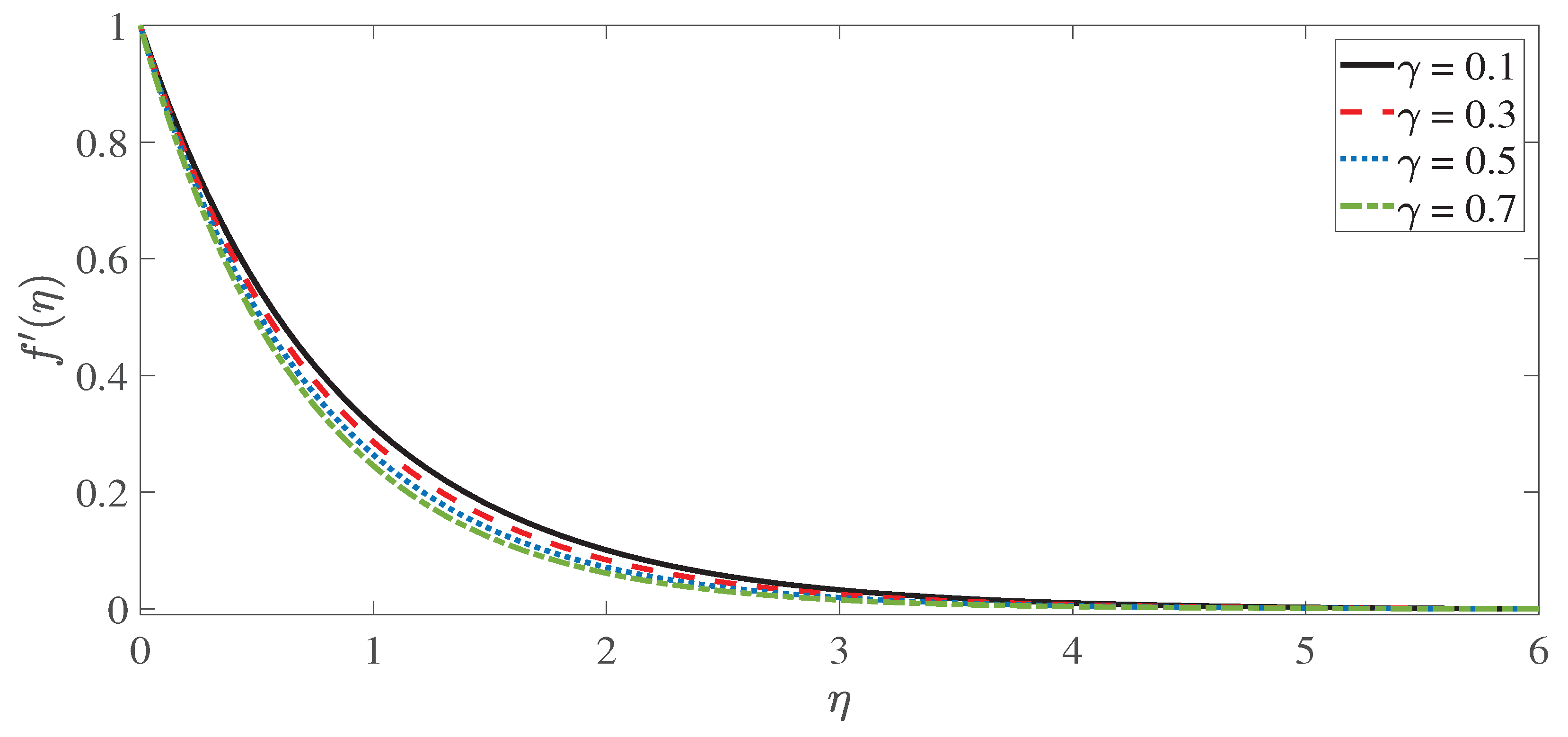 Fractalfract 06 00263 g005