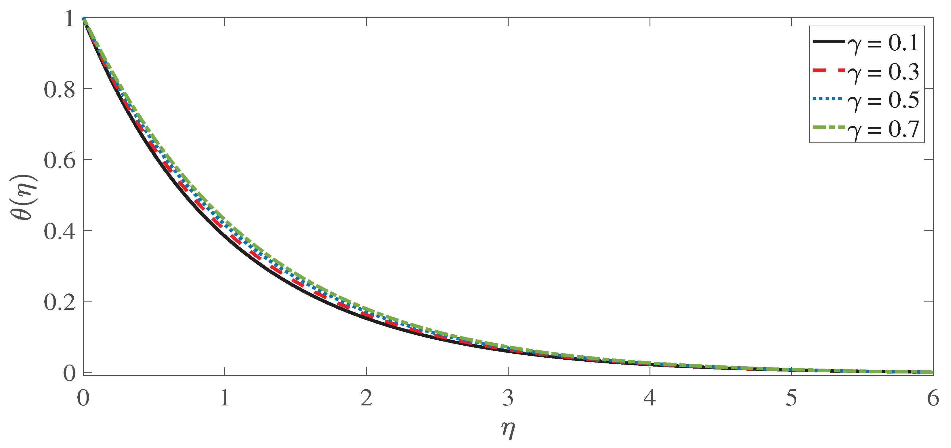 Fractalfract 06 00263 g006