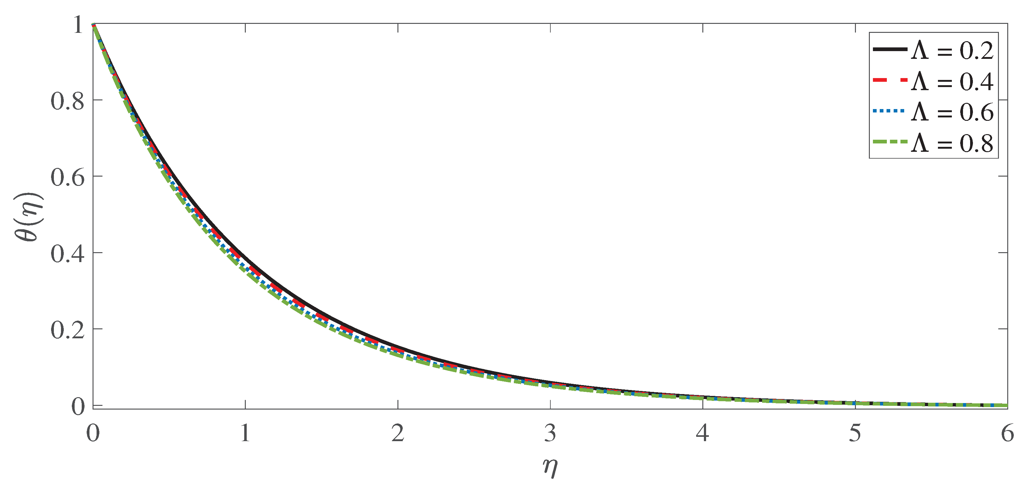 Fractalfract 06 00263 g010