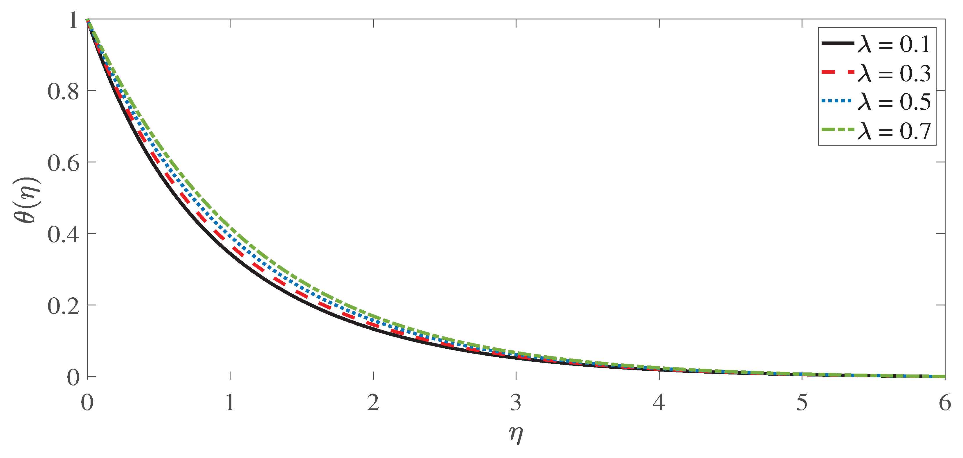 Fractalfract 06 00263 g011