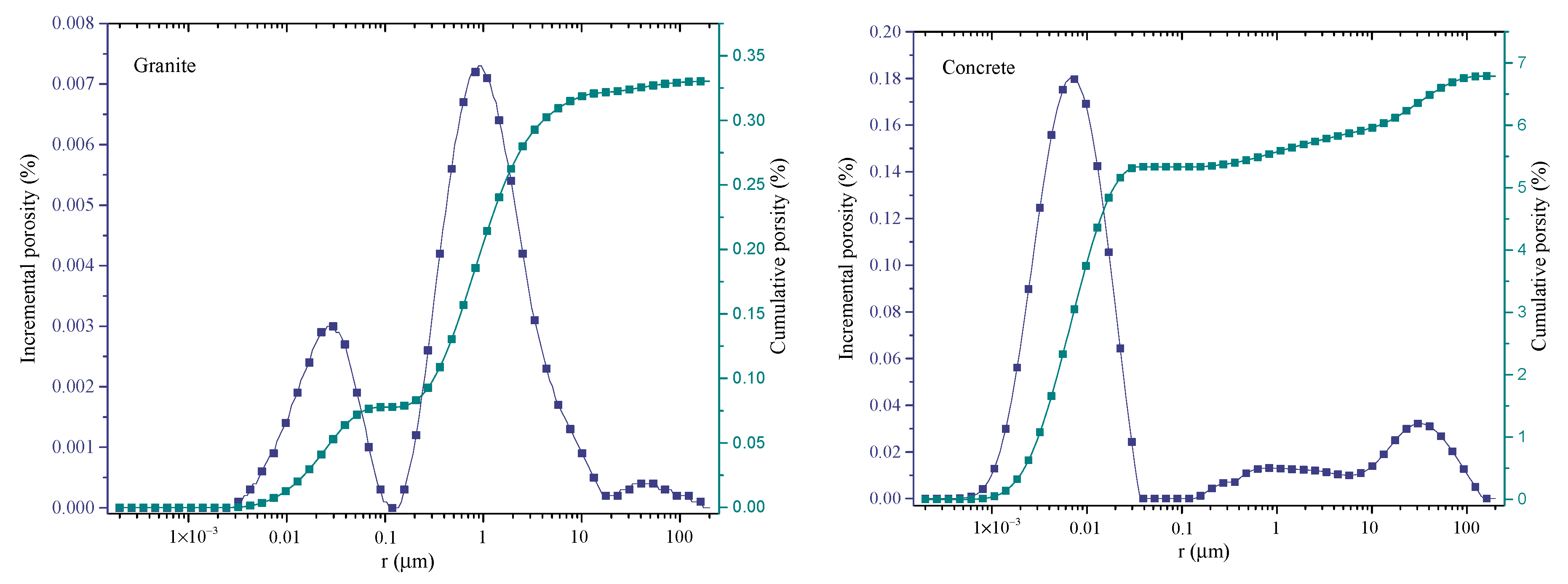 Fractalfract 06 00329 g003b