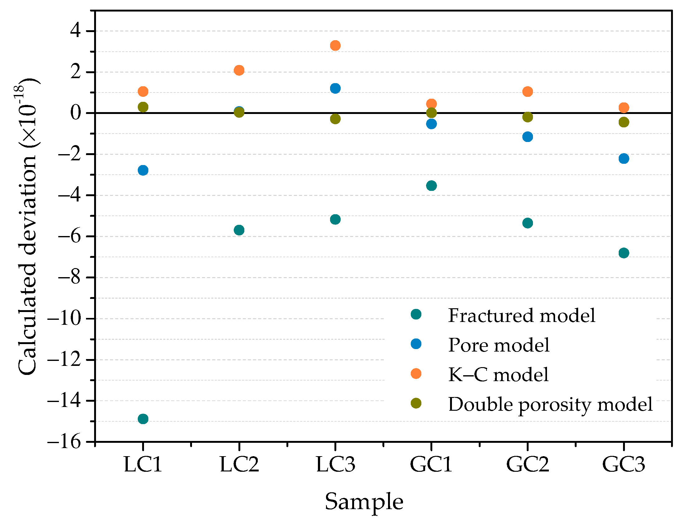Fractalfract 06 00329 g015