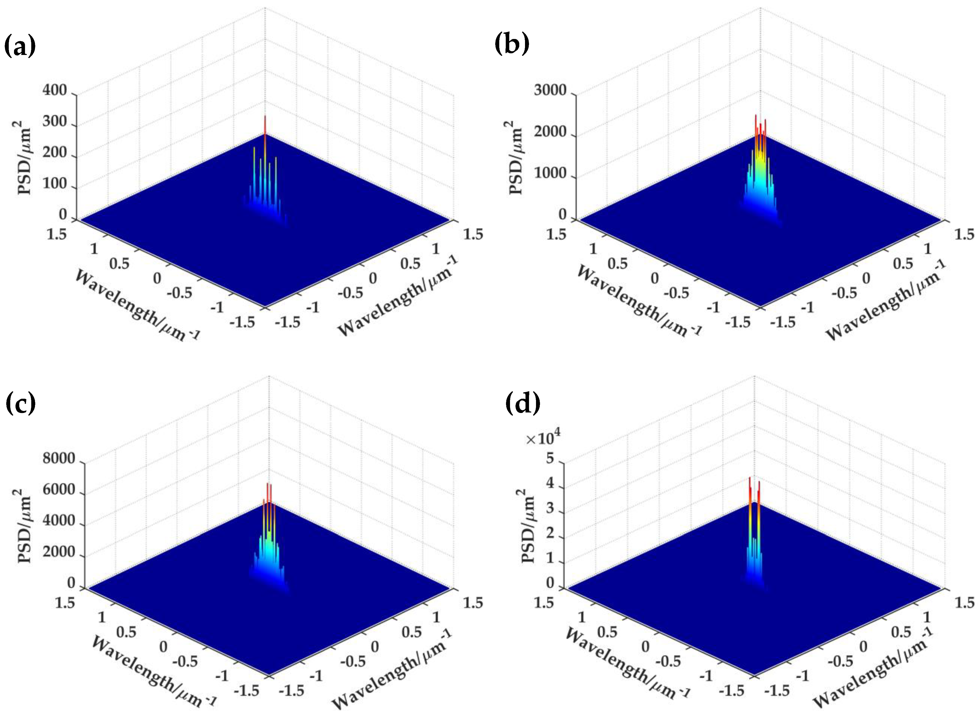 Fractalfract 06 00341 g002