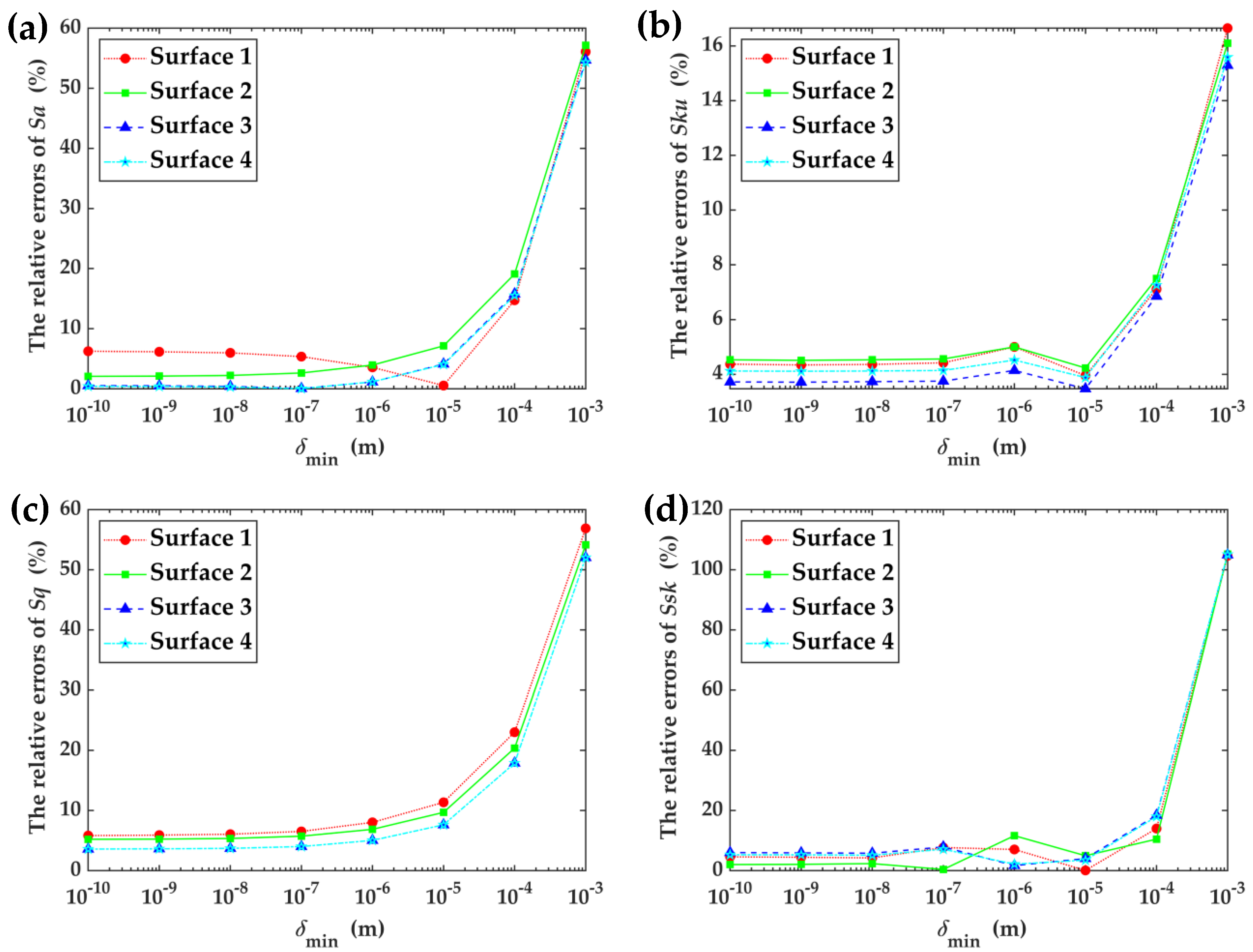 Fractalfract 06 00341 g007