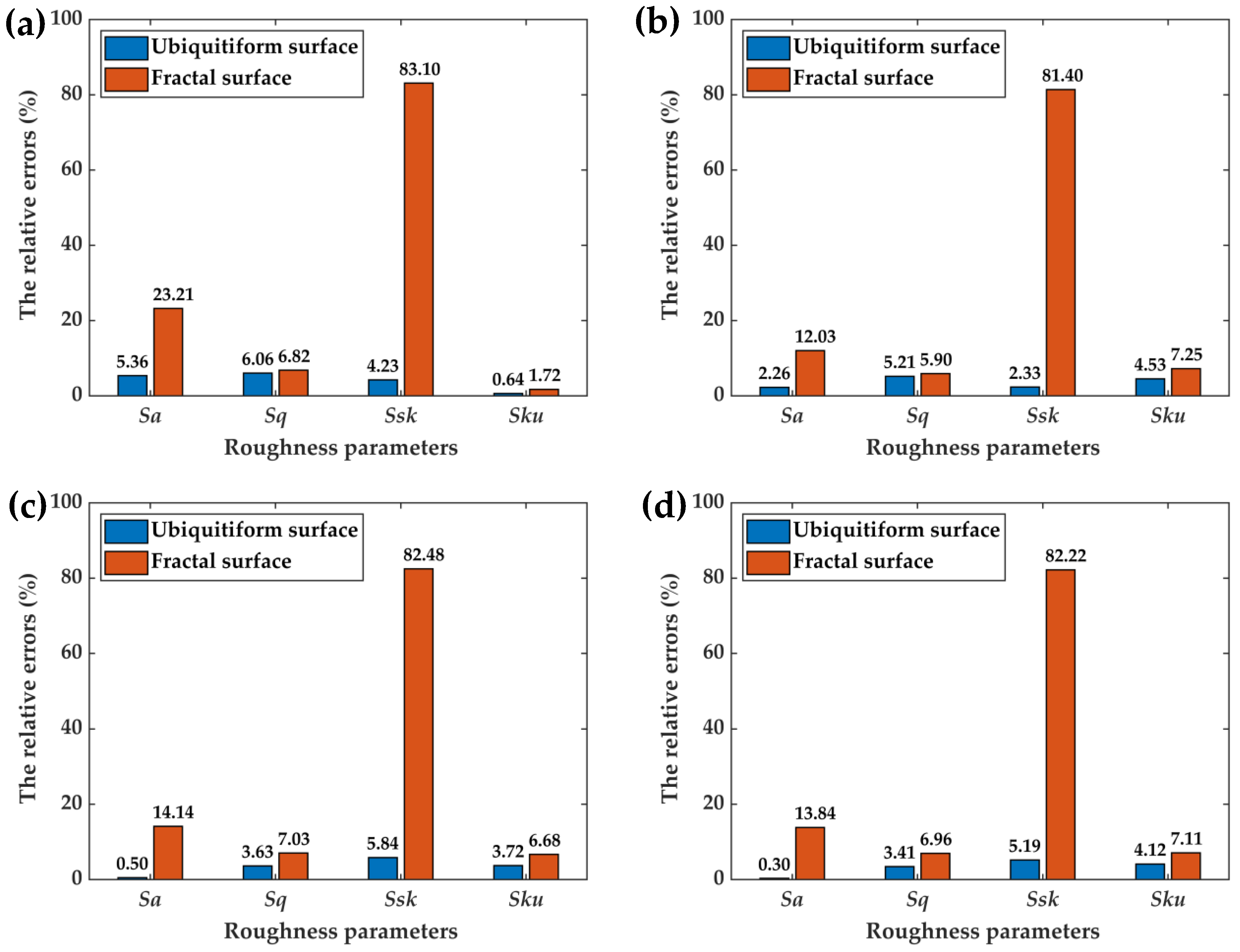 Fractalfract 06 00341 g008