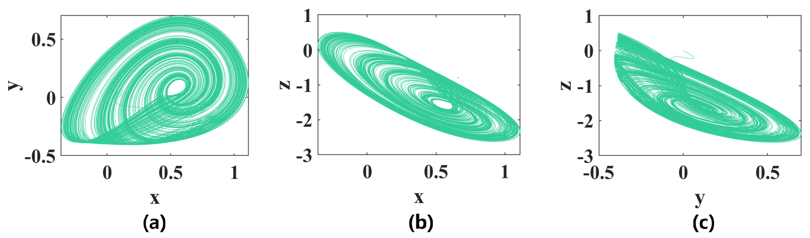 Fractalfract 06 00370 g002