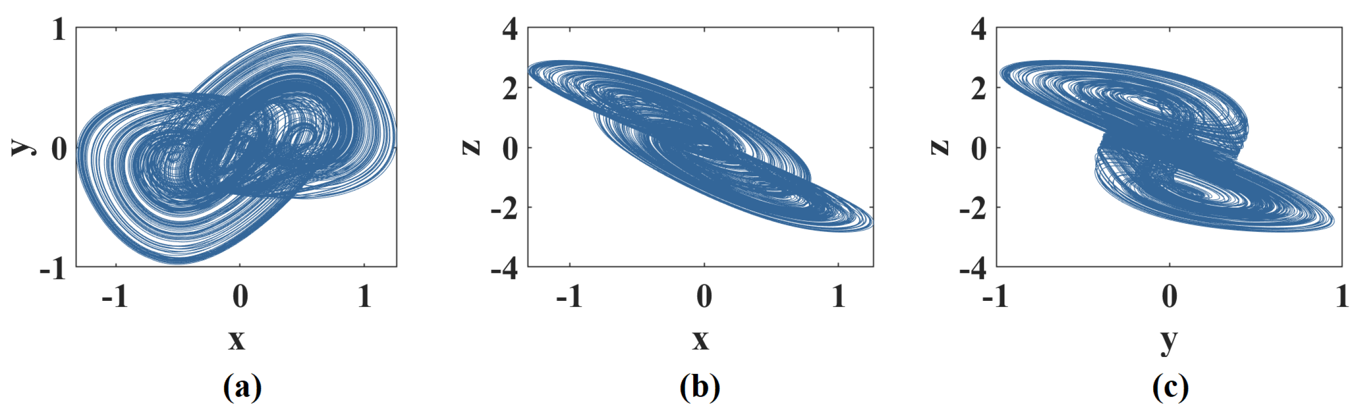 Fractalfract 06 00370 g003