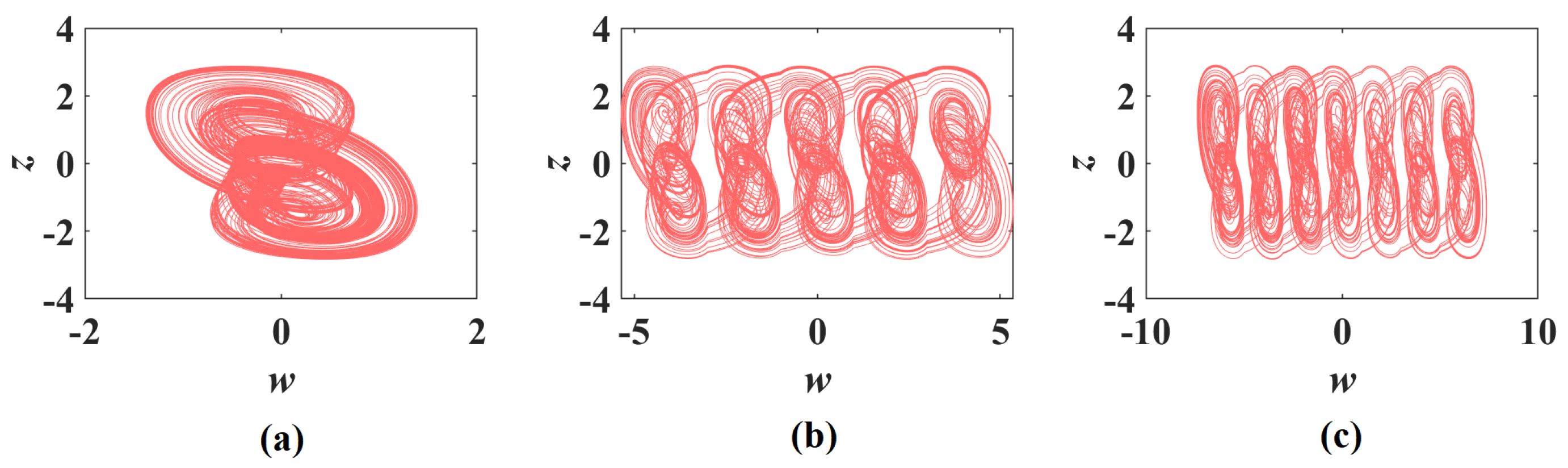 Fractalfract 06 00370 g004