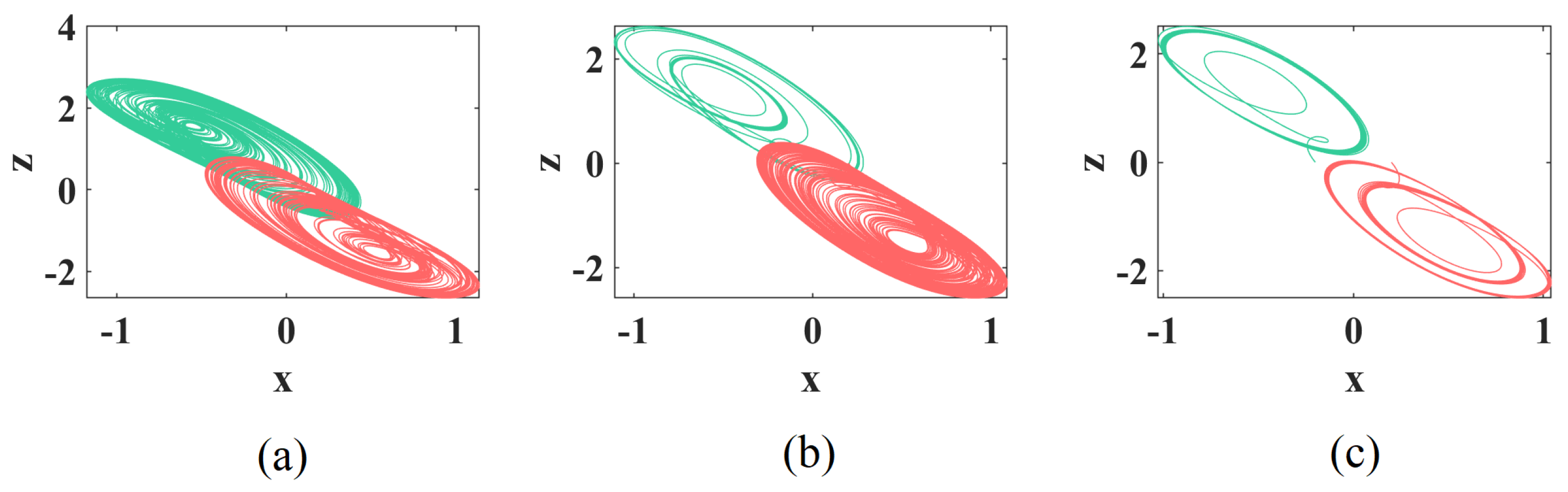 Fractalfract 06 00370 g007