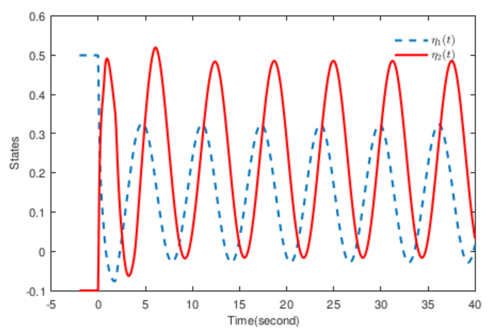 Fractalfract 06 00375 g001