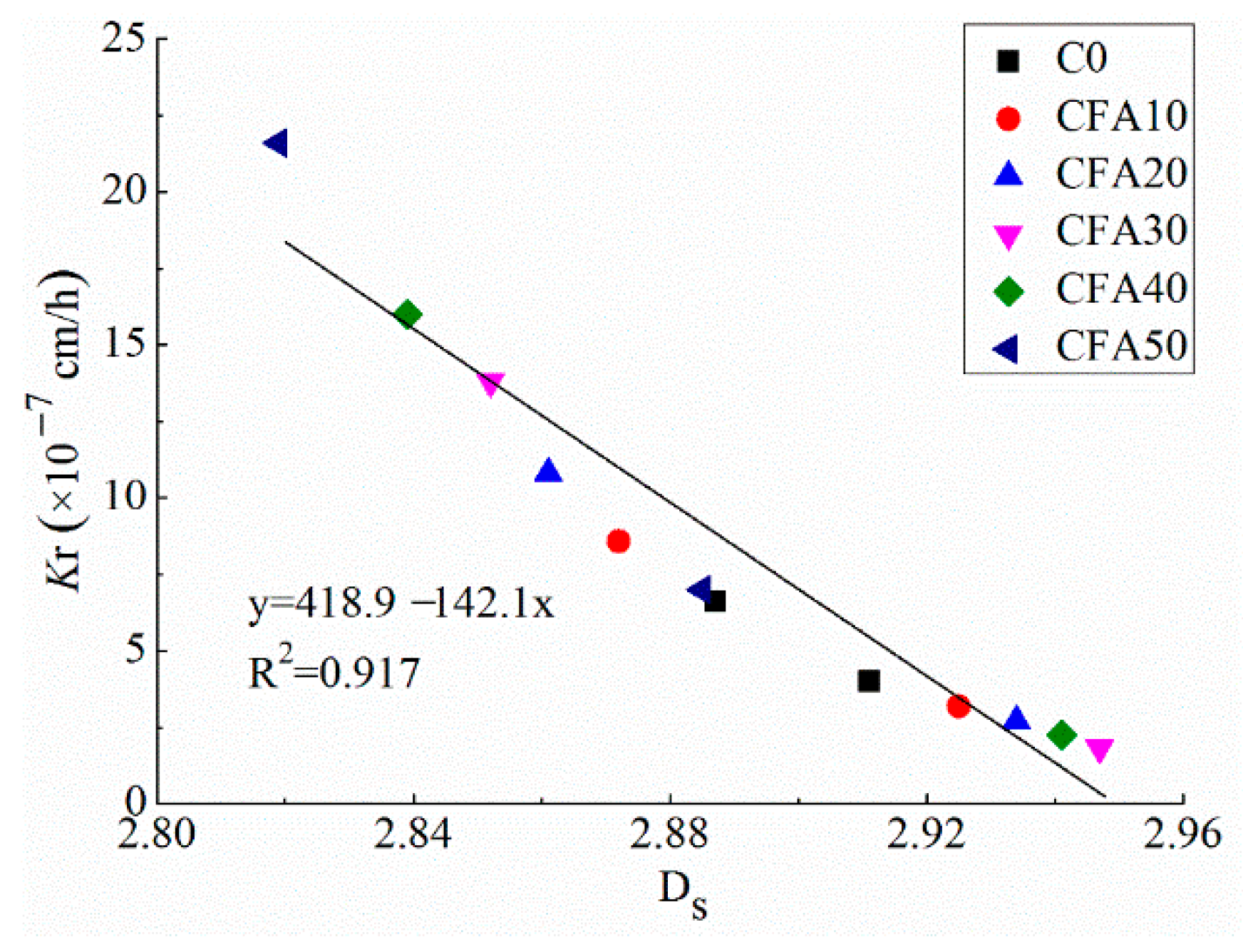 Fractalfract 06 00476 g005