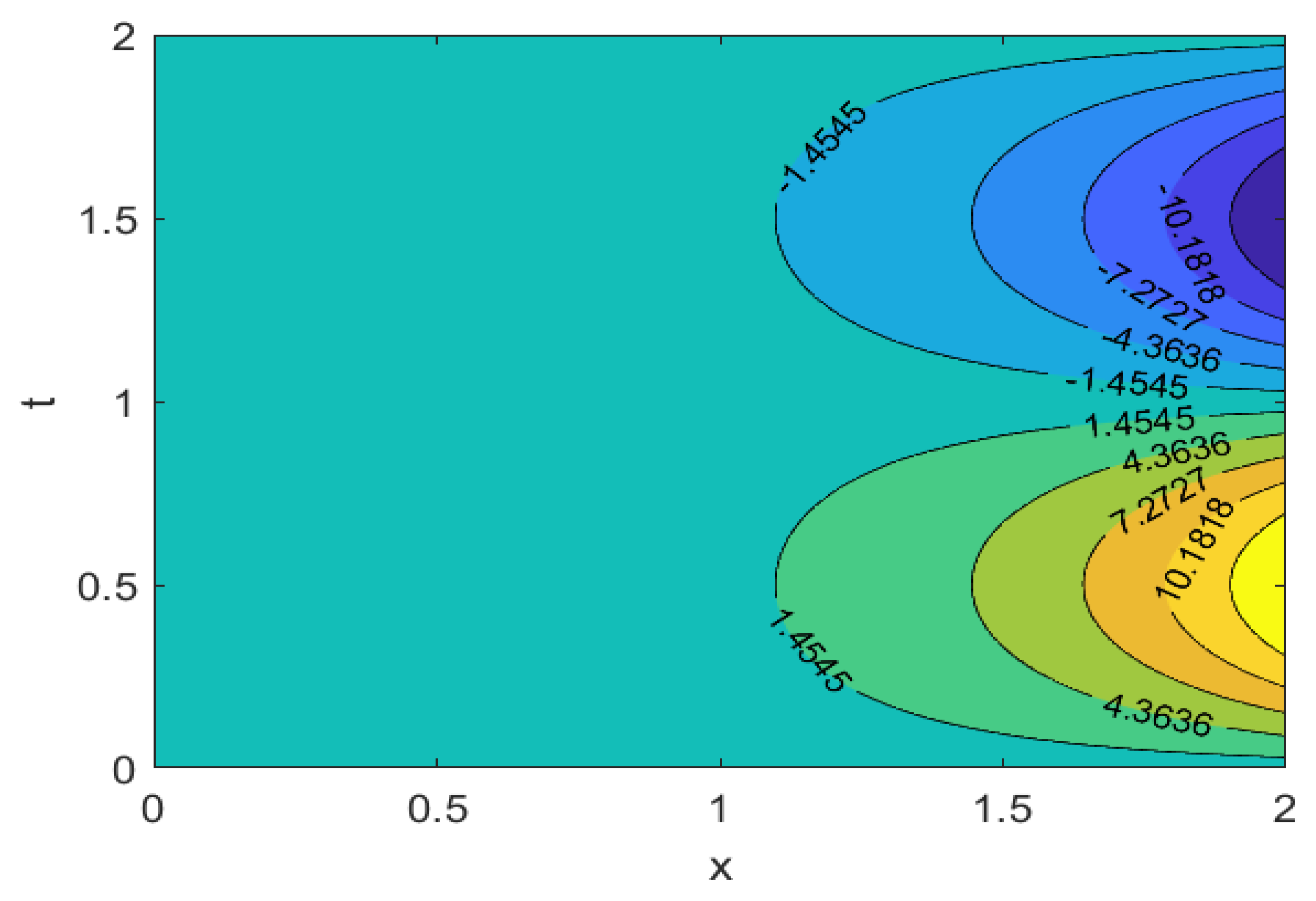 Fractalfract 06 00523 g004