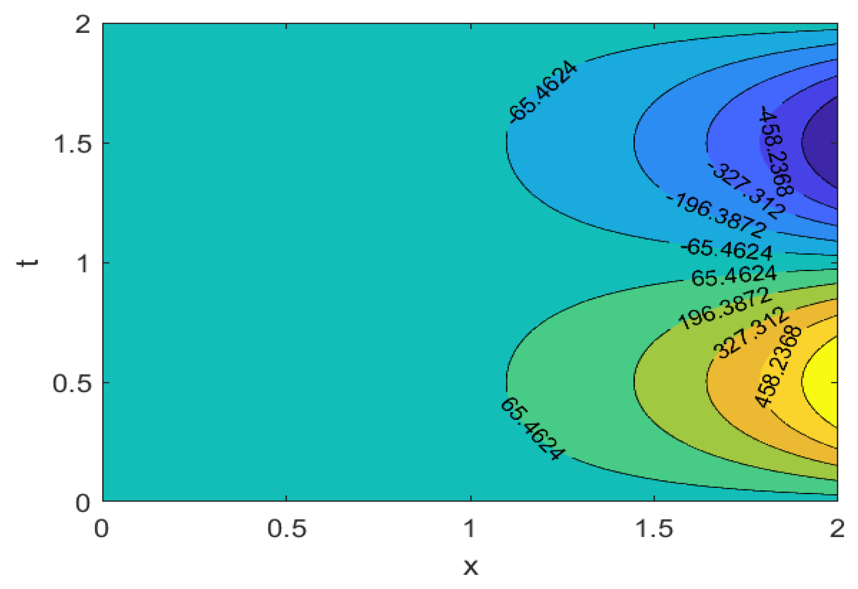 Fractalfract 06 00523 g006