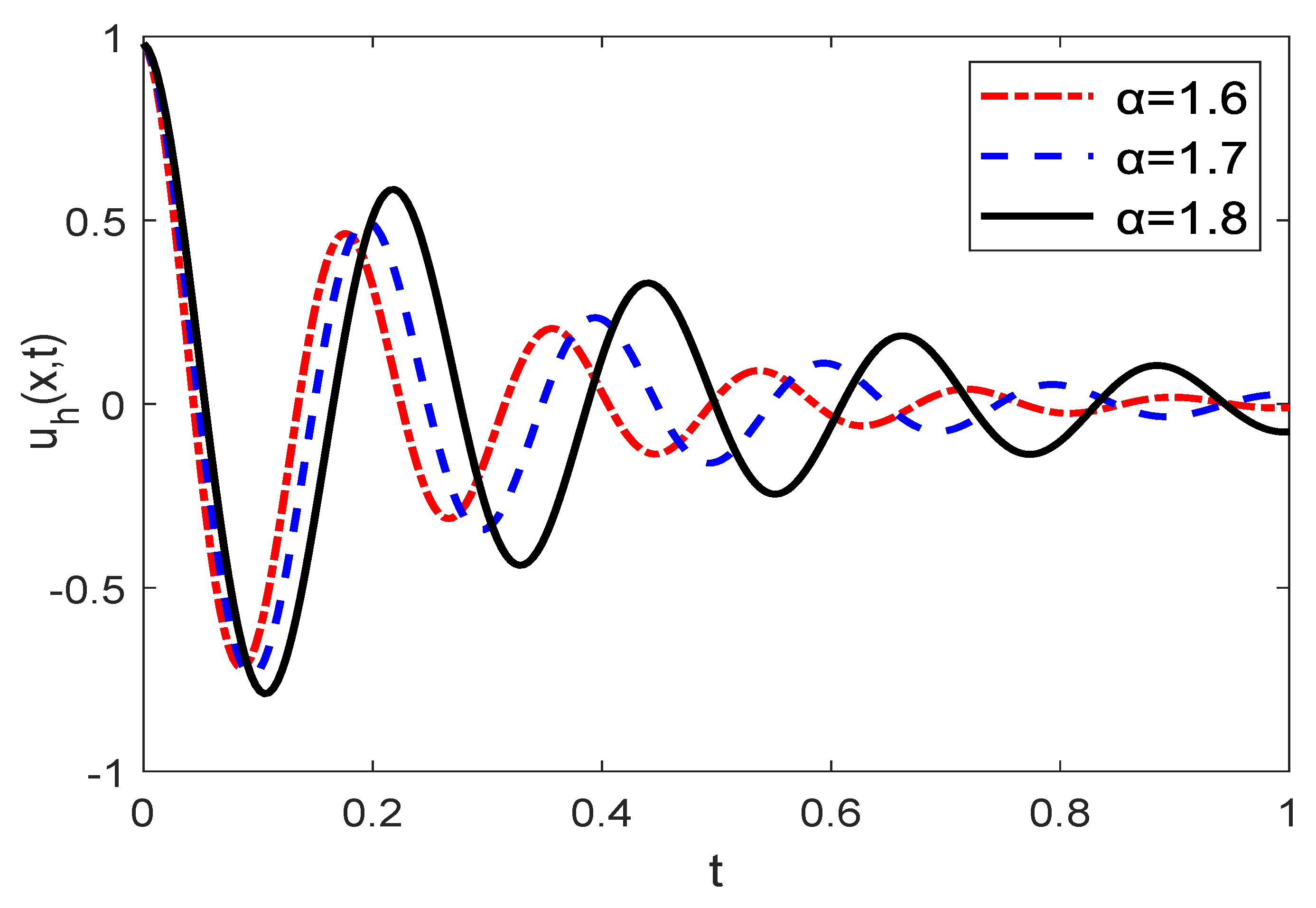 Fractalfract 06 00523 g008