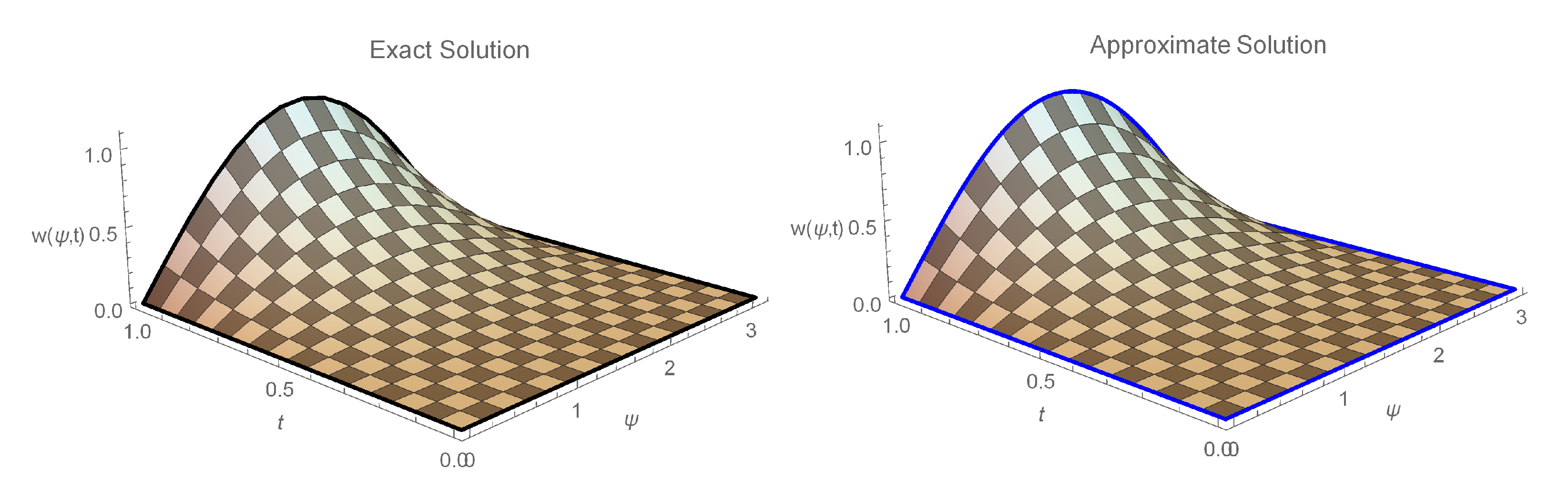 Fractalfract 06 00528 g002