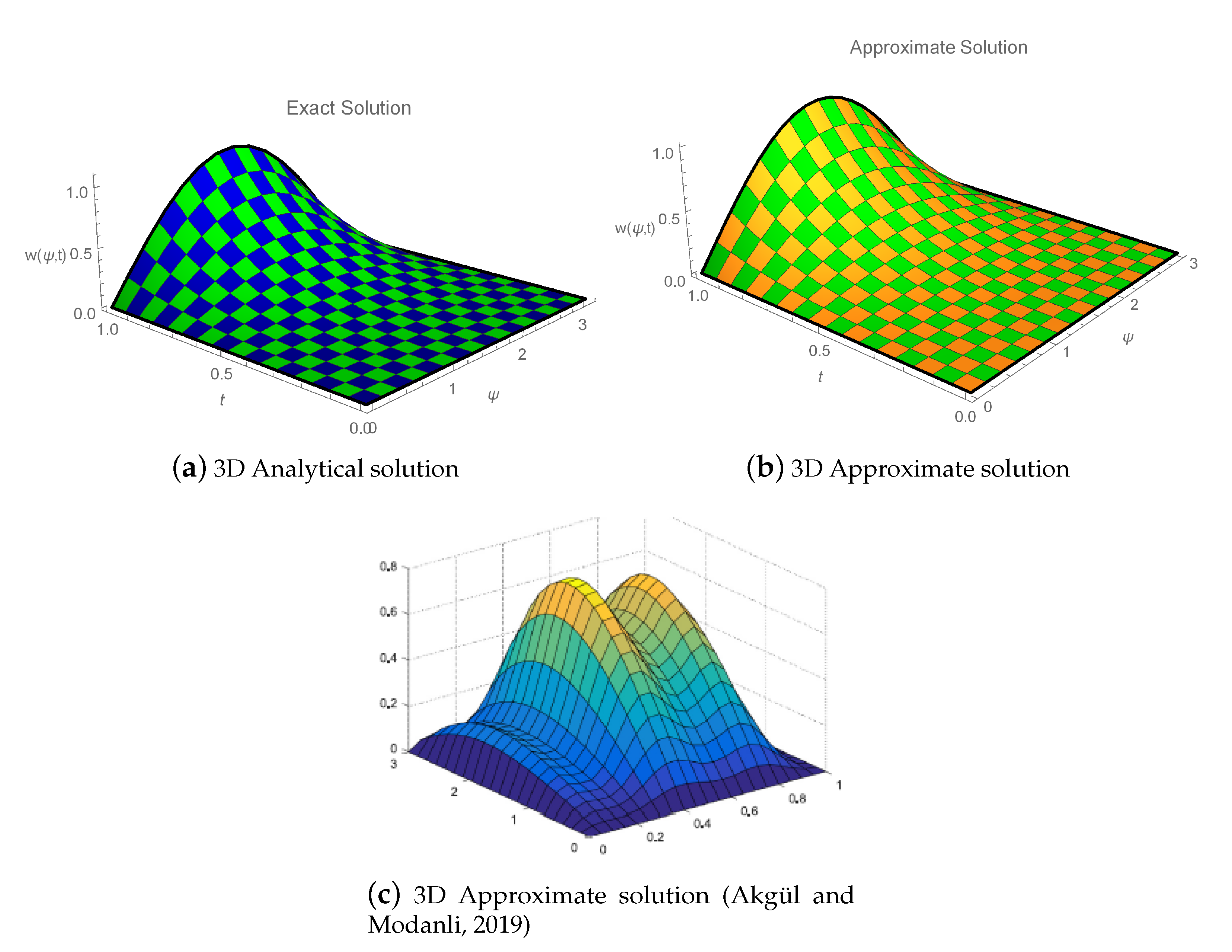 Fractalfract 06 00528 g003