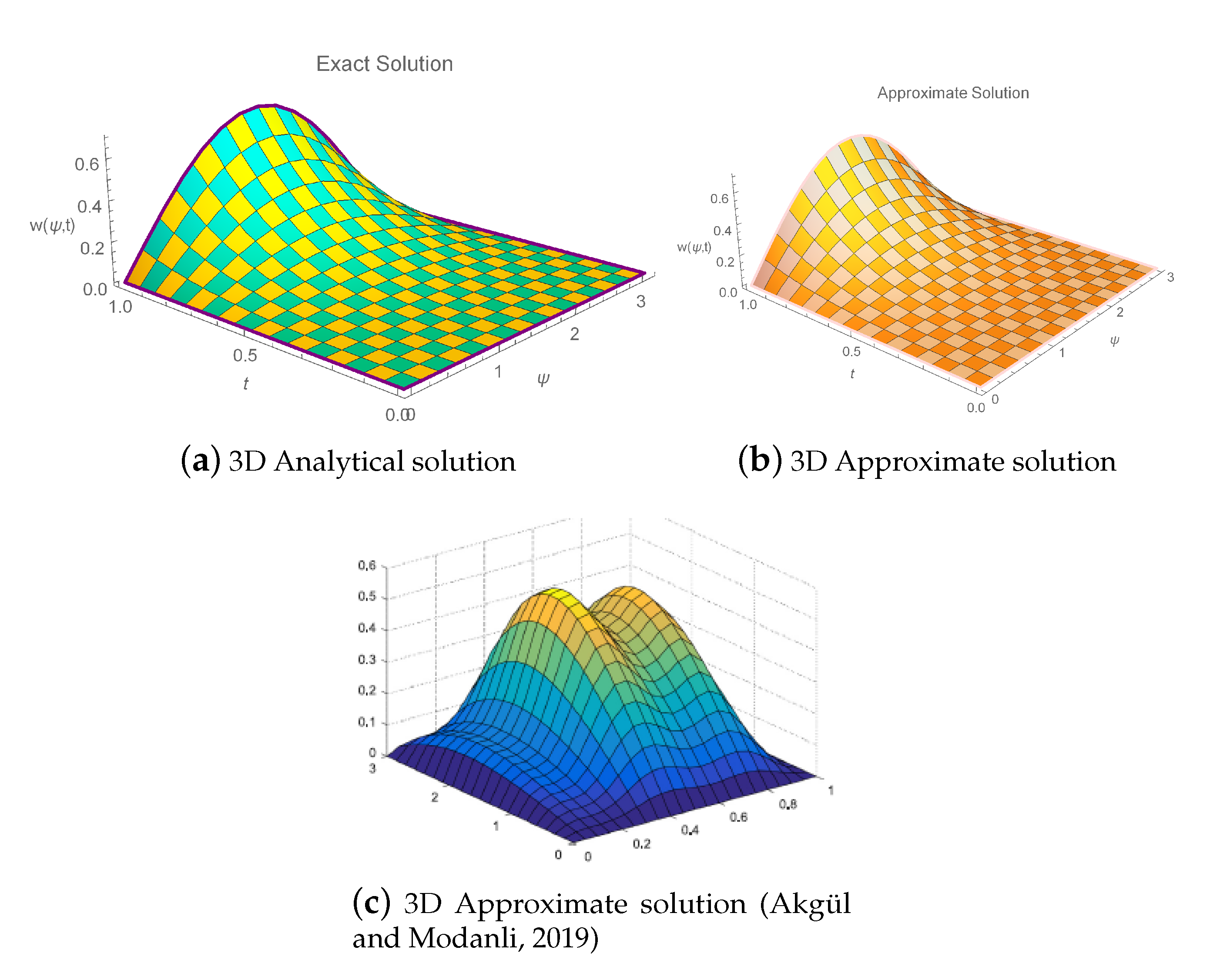 Fractalfract 06 00528 g004