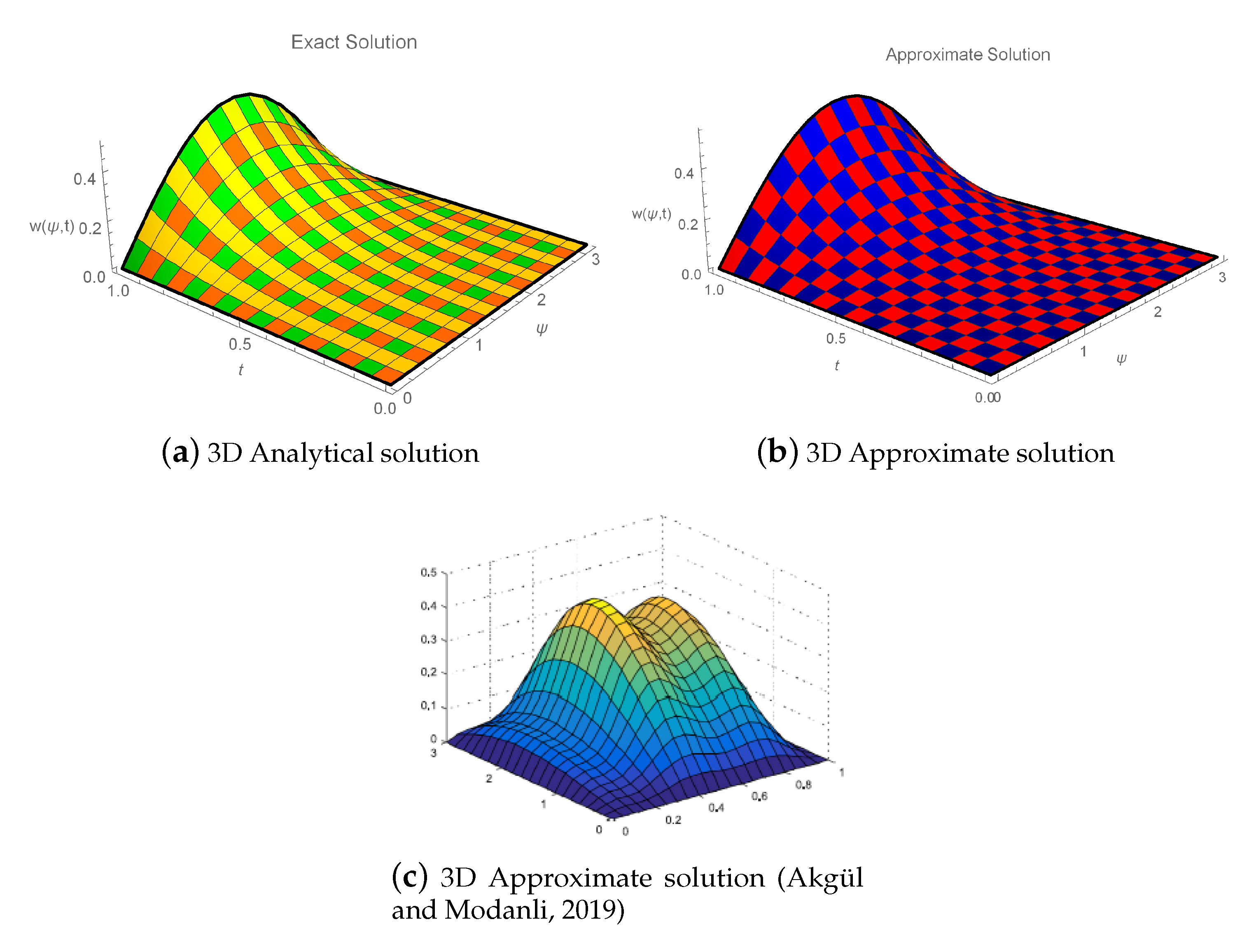 Fractalfract 06 00528 g005
